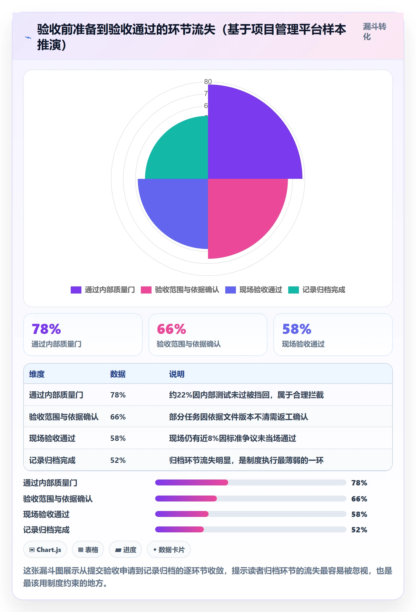 任务验收如何做好验收记录?PMO制度设计与操作步骤