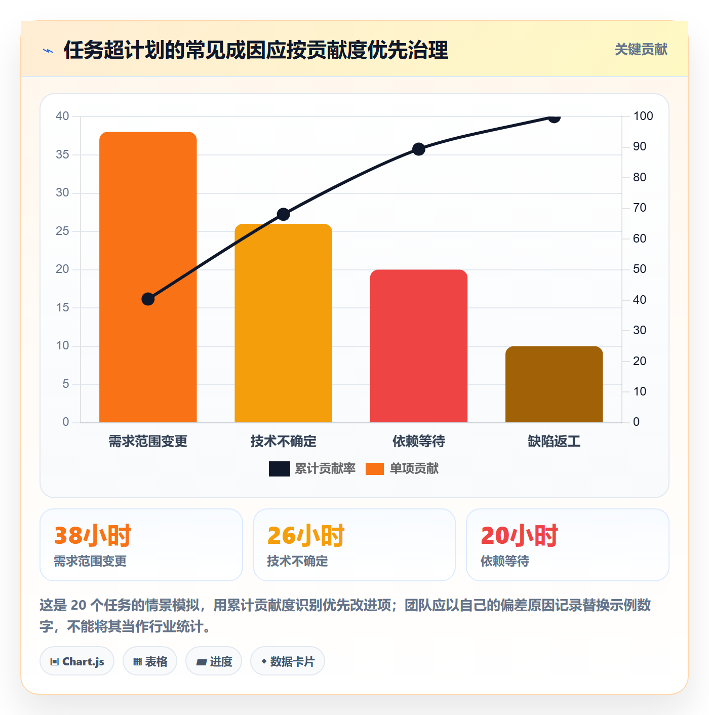 计划工时怎么做?研发团队实操方法:工时管理从0到1