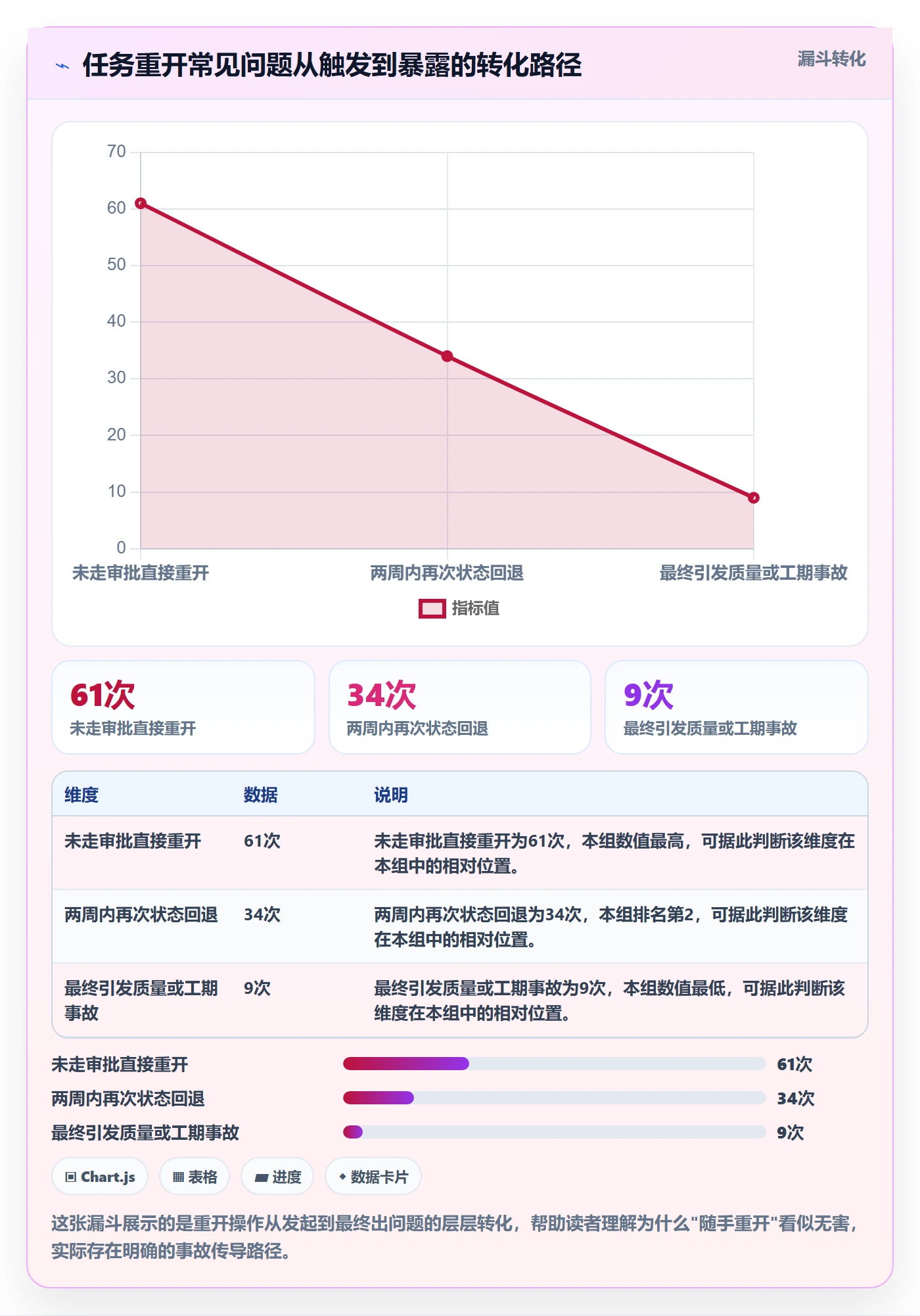 任务执行如何做好重开？项目成员流程优化与操作步骤