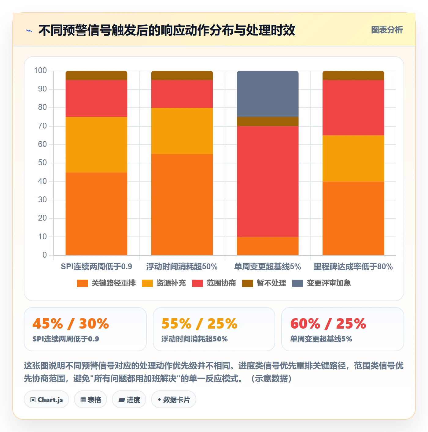 项目规划计划基线全流程:项目负责人效率提升与一文讲清