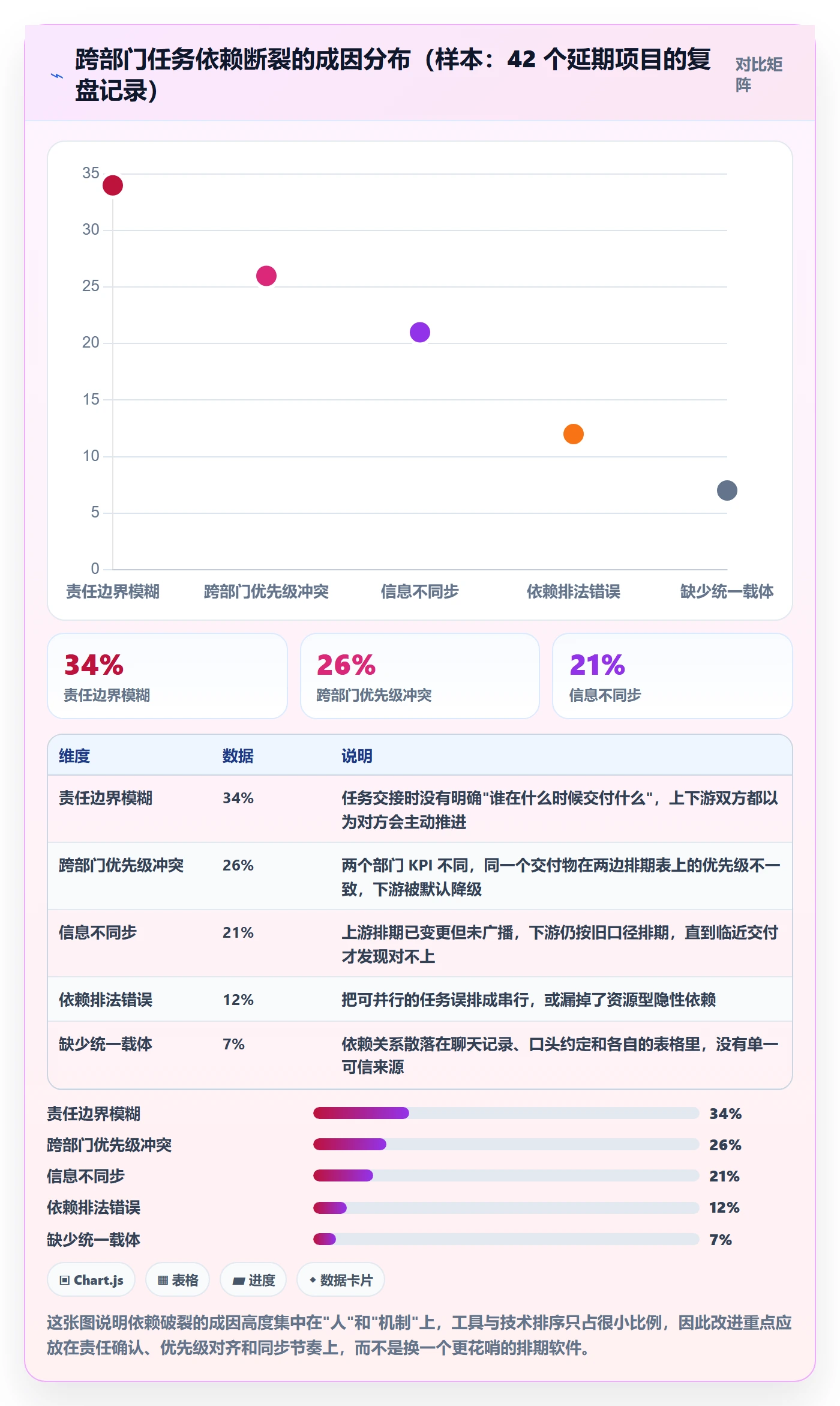 任务依赖如何做好依赖关系？跨部门团队协同管理与操作步骤