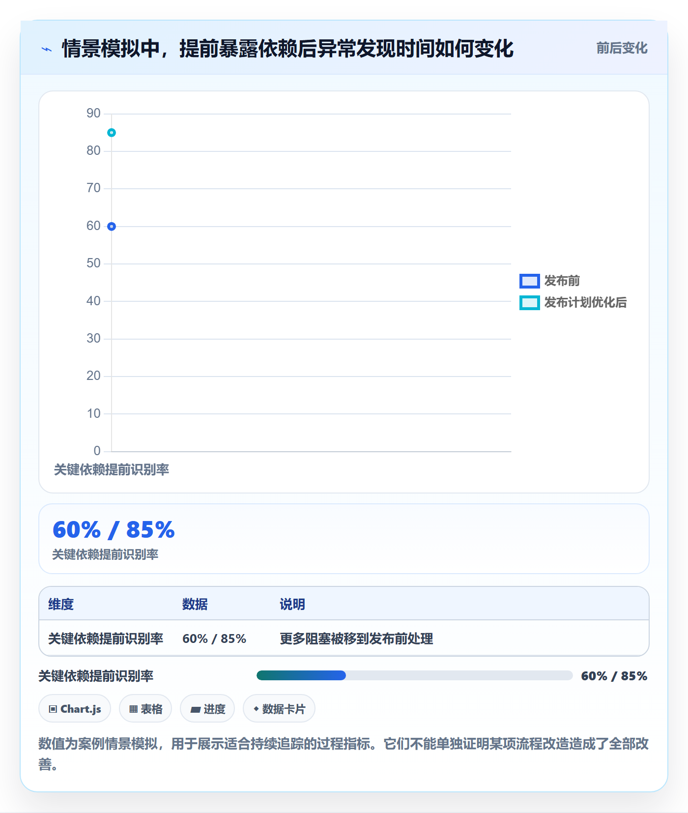 发布管理上线计划全流程:研发团队数据分析与一文讲清