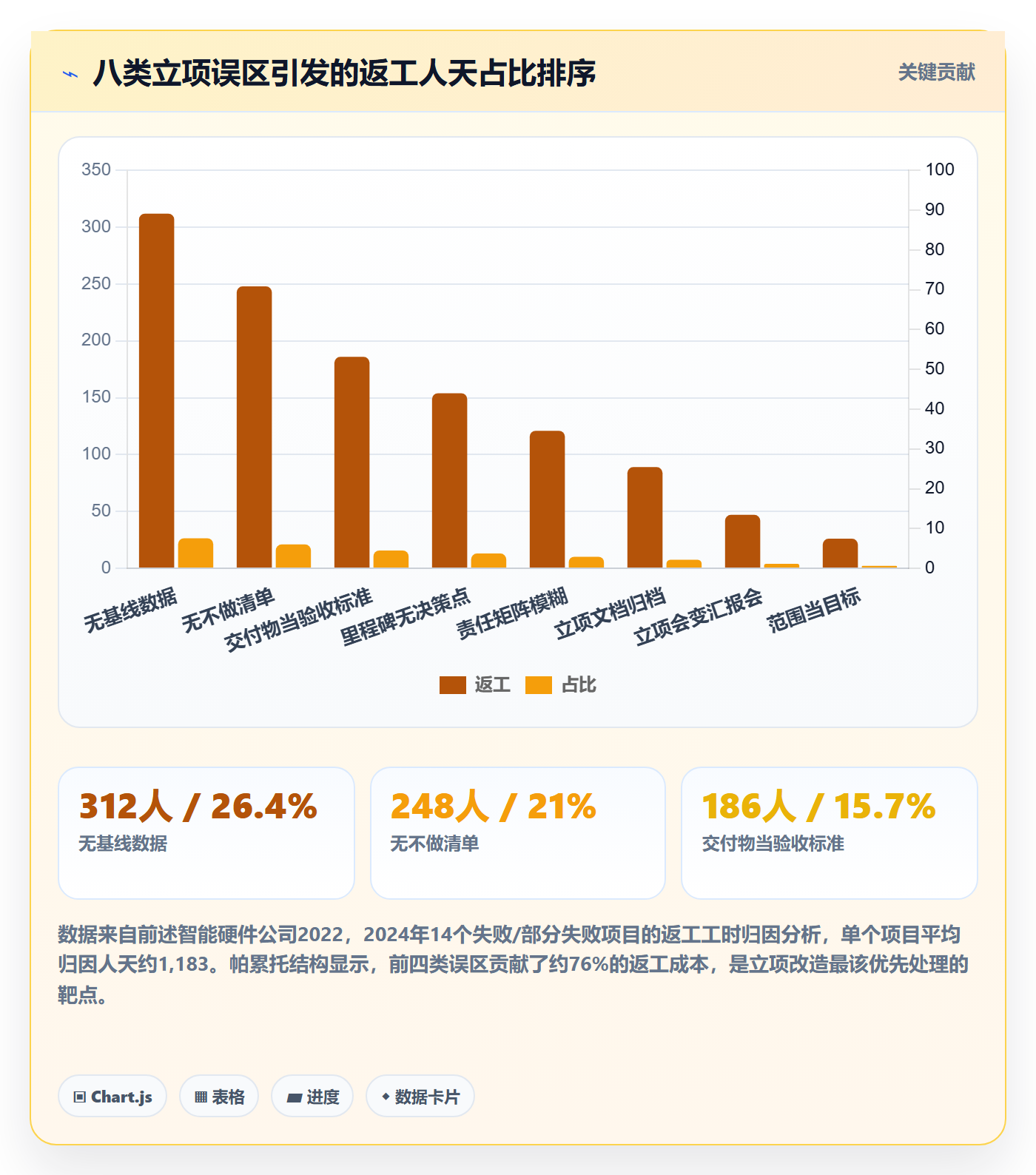 项目目标管理指南:实施团队如何做好项目立项,效率提升全流程