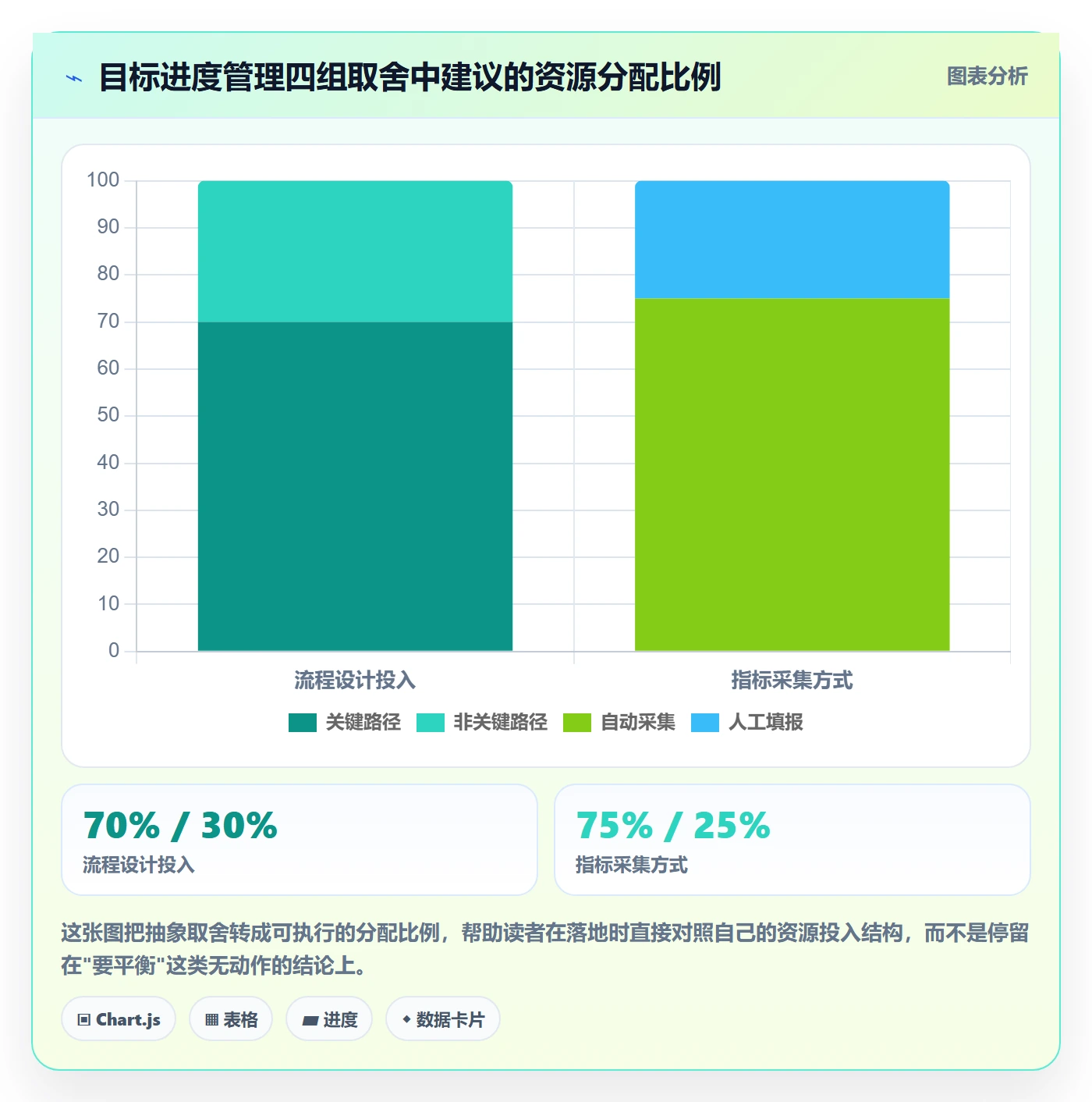 目标进度管理指南:研发团队如何做好项目目标,最佳实践全流程