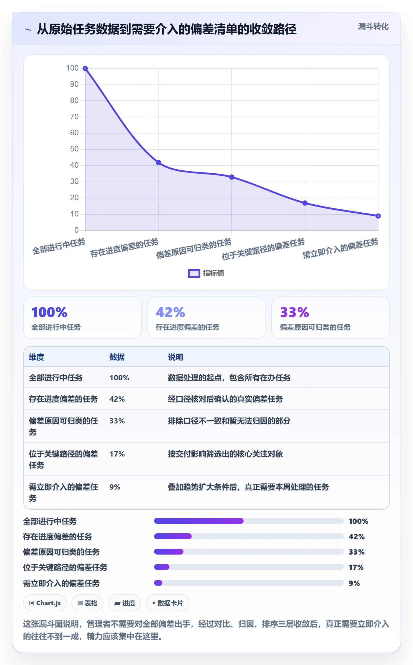 进度管理如何做好任务进度？企业管理者数据分析与操作步骤