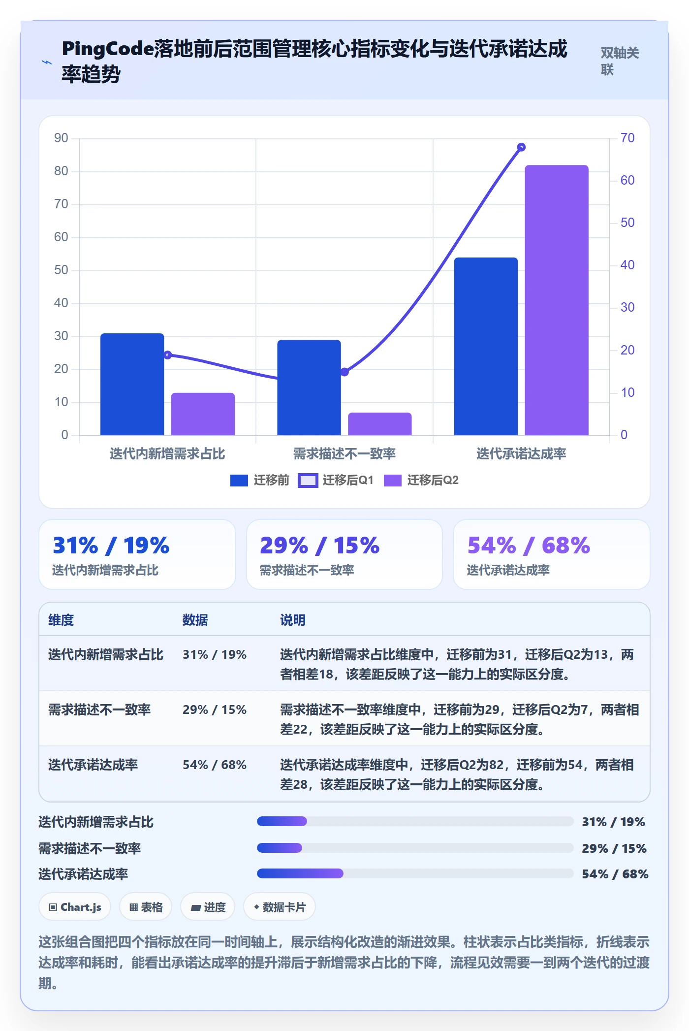 项目范围范围教程:研发团队协同管理,避坑指南