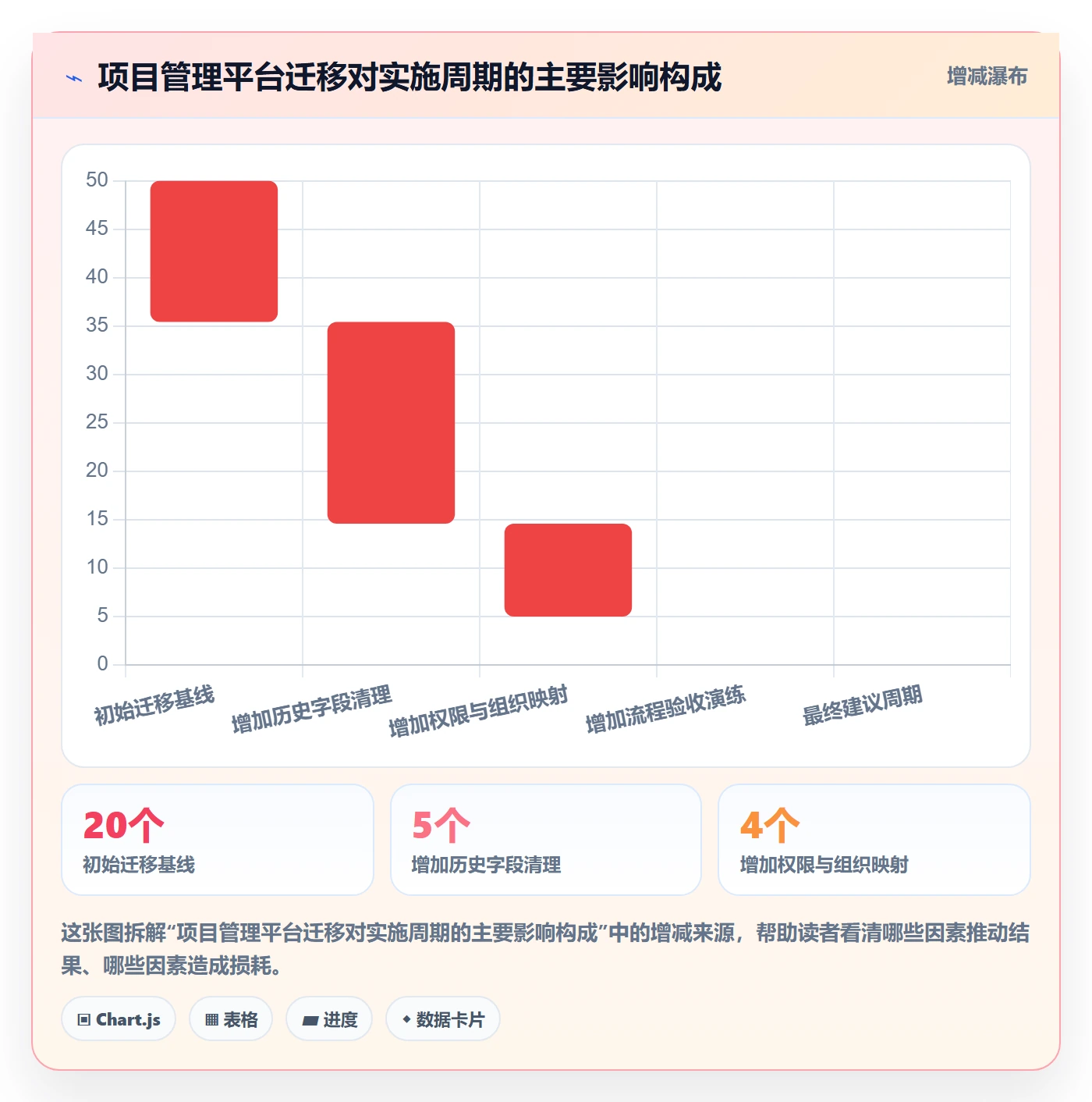 迭代任务最佳实践：实施团队迭代管理效率提升，常见问题