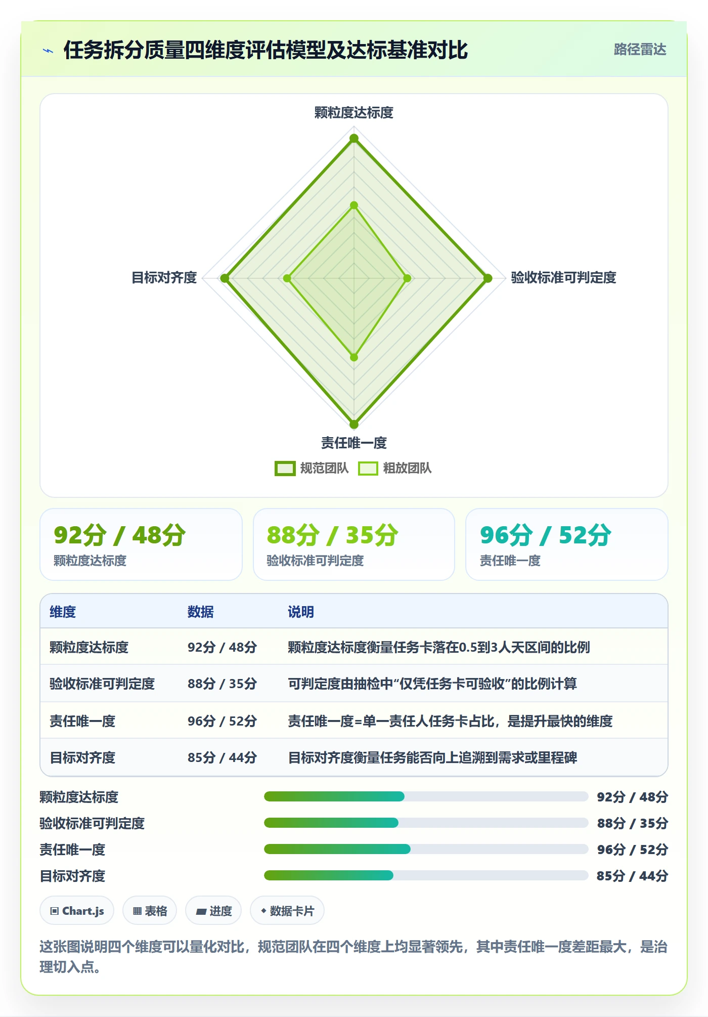 任务拆分流程与规范:PMO任务管理最佳实践关键指标