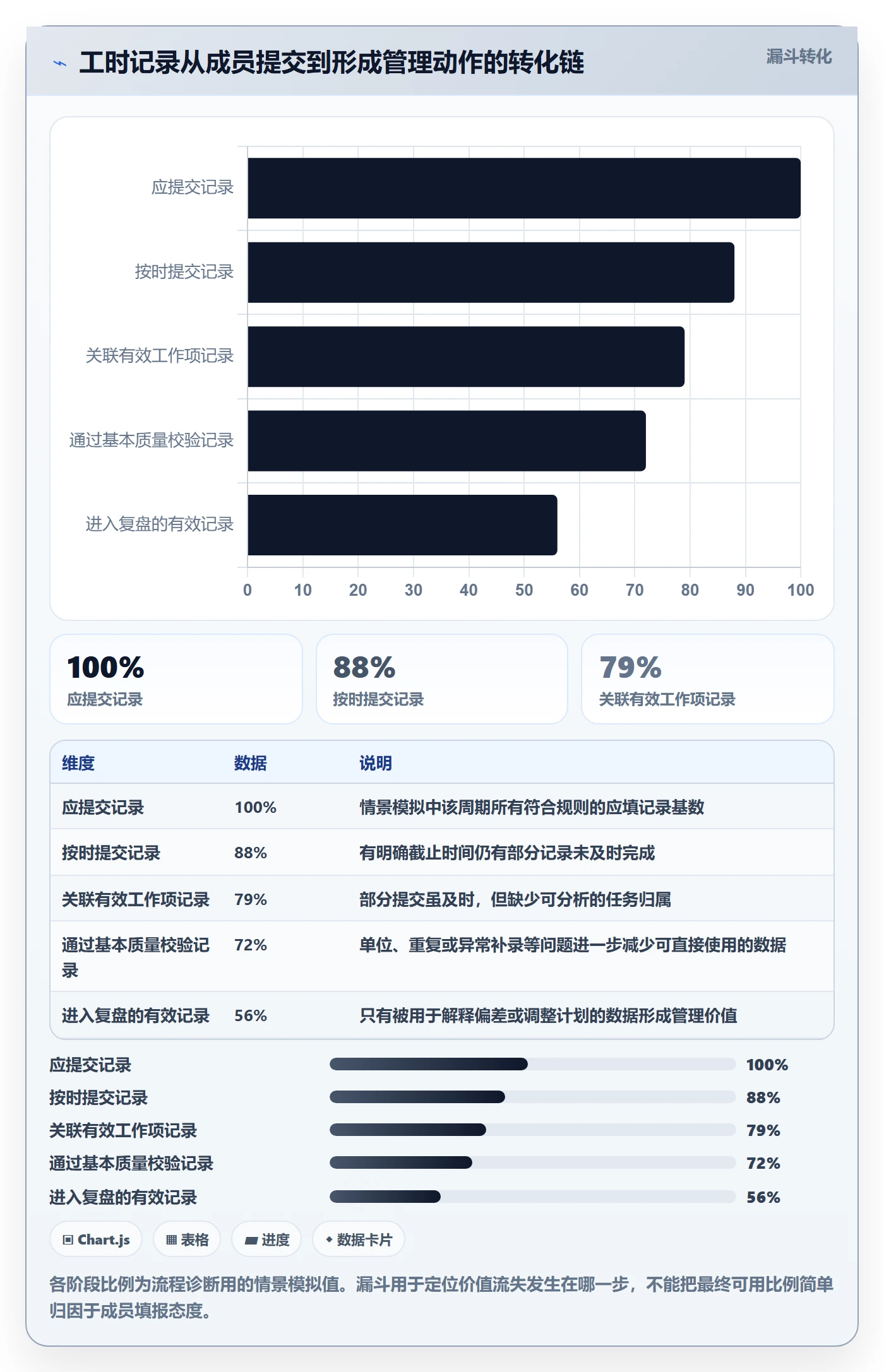 工时管理如何做好工时?项目成员制度设计与操作步骤