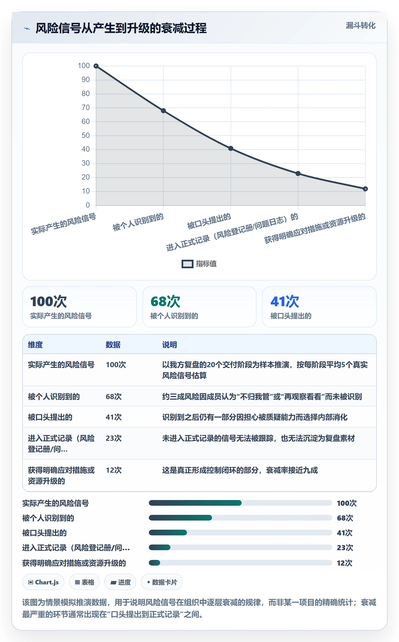 阶段进度落地方案:项目成员开展进度管理的风险控制案例解析