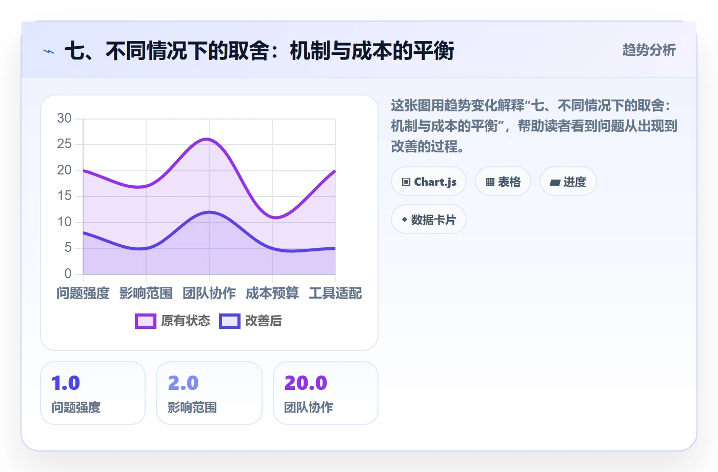 七、不同情况下的取舍:机制与成本的平衡