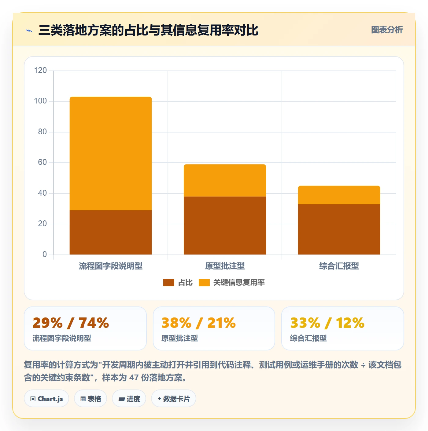 取消落地方案：产品经理开展任务执行的效率提升案例解析
