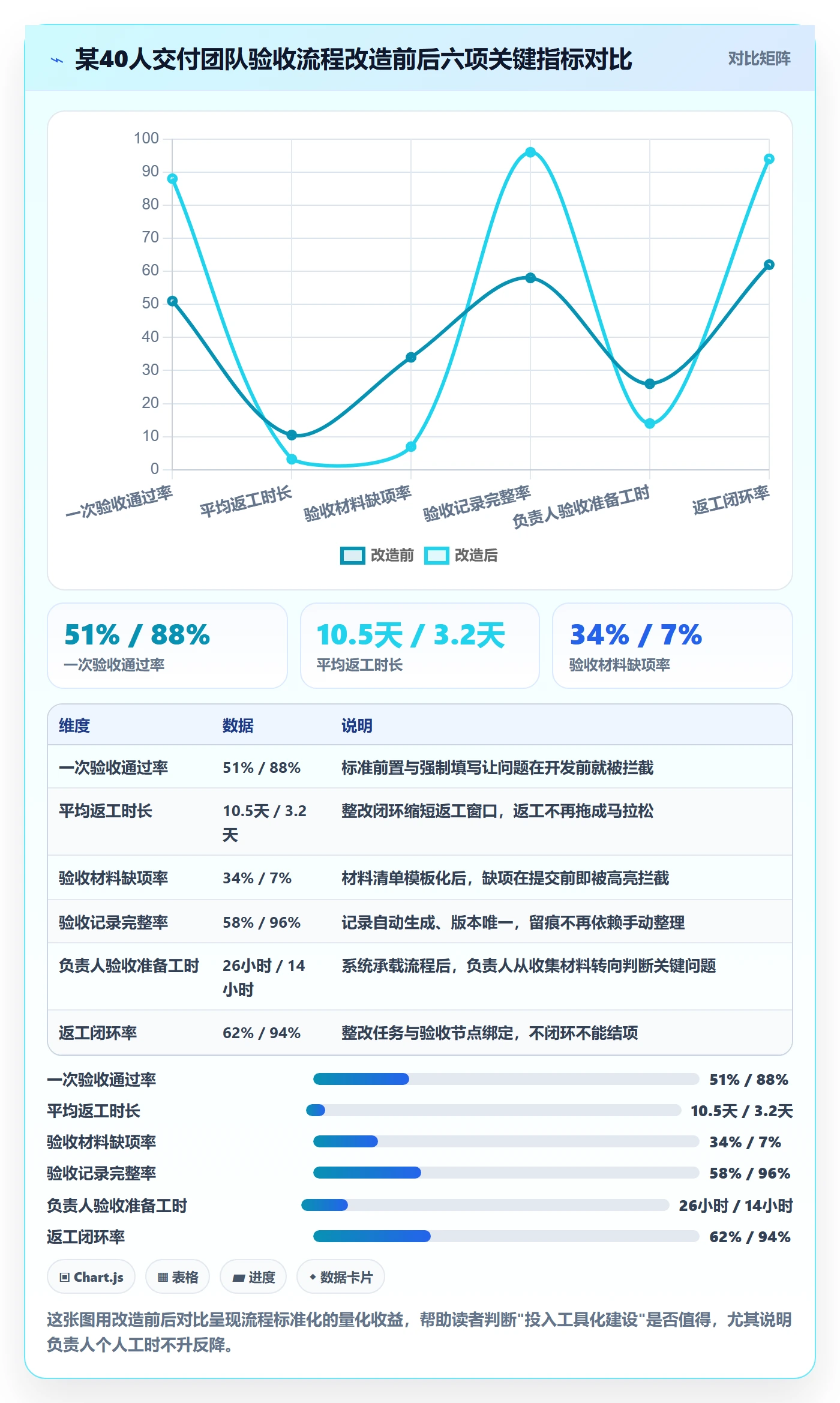 任务验收验收全流程:项目负责人流程优化与一文讲清