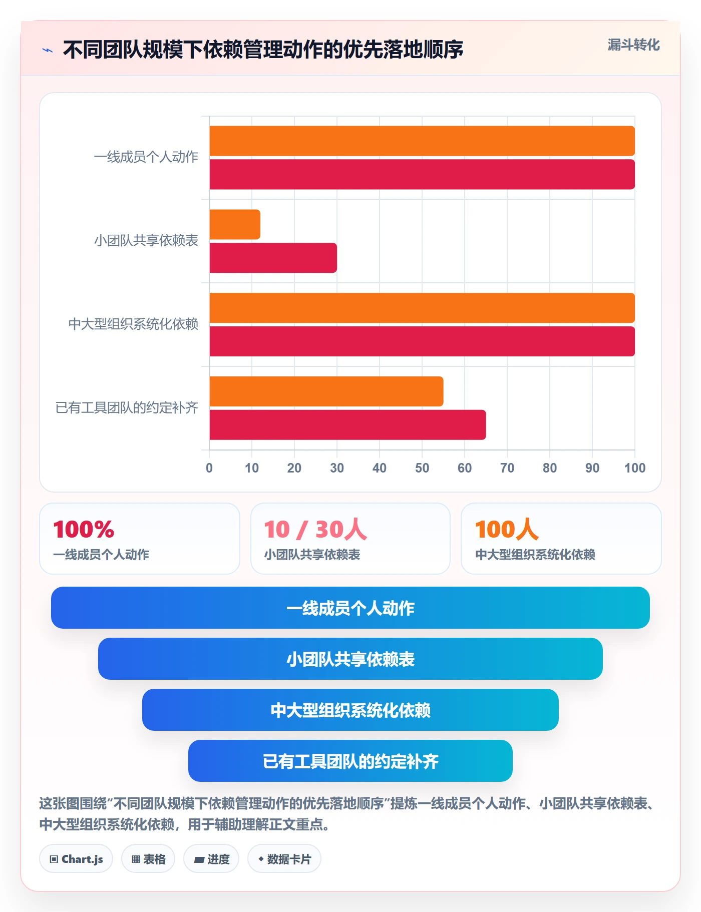 依赖关系实操方法:项目成员提升任务依赖效率的实操方法方法与模板