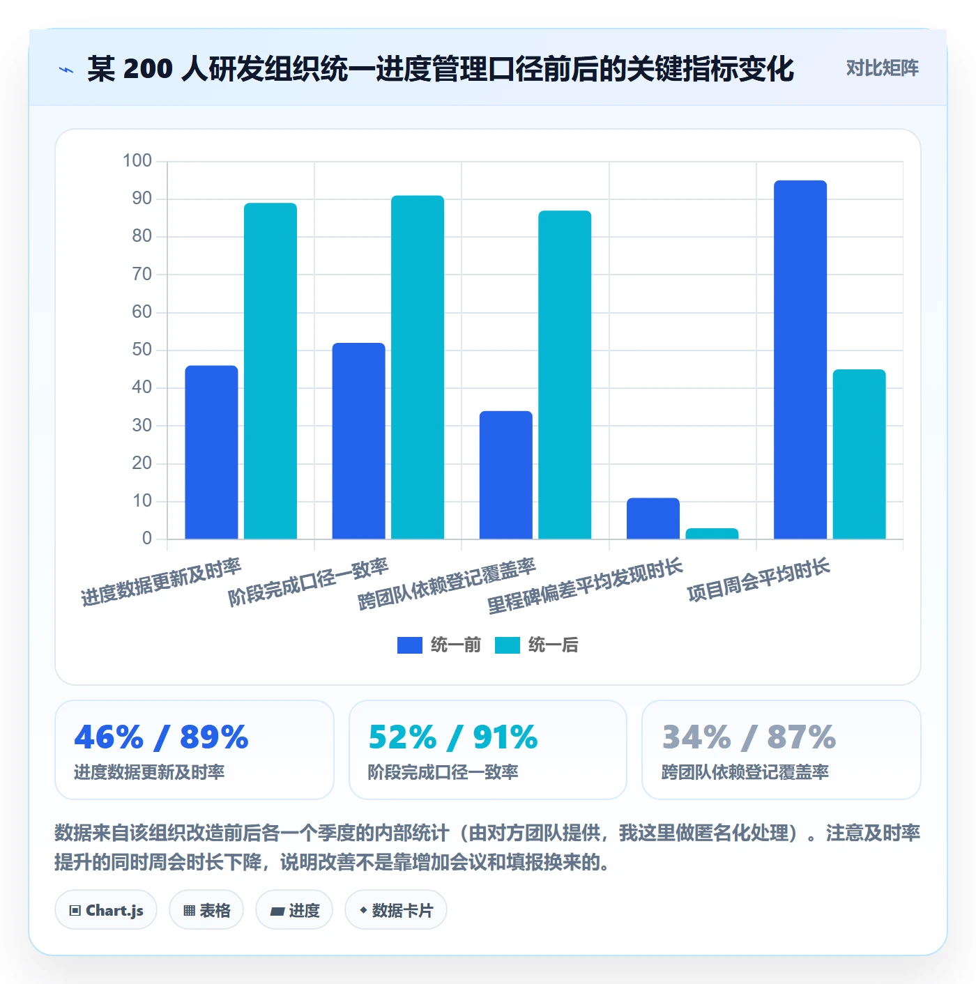 阶段进度管理方法大全:项目成员进度管理落地方案落地清单