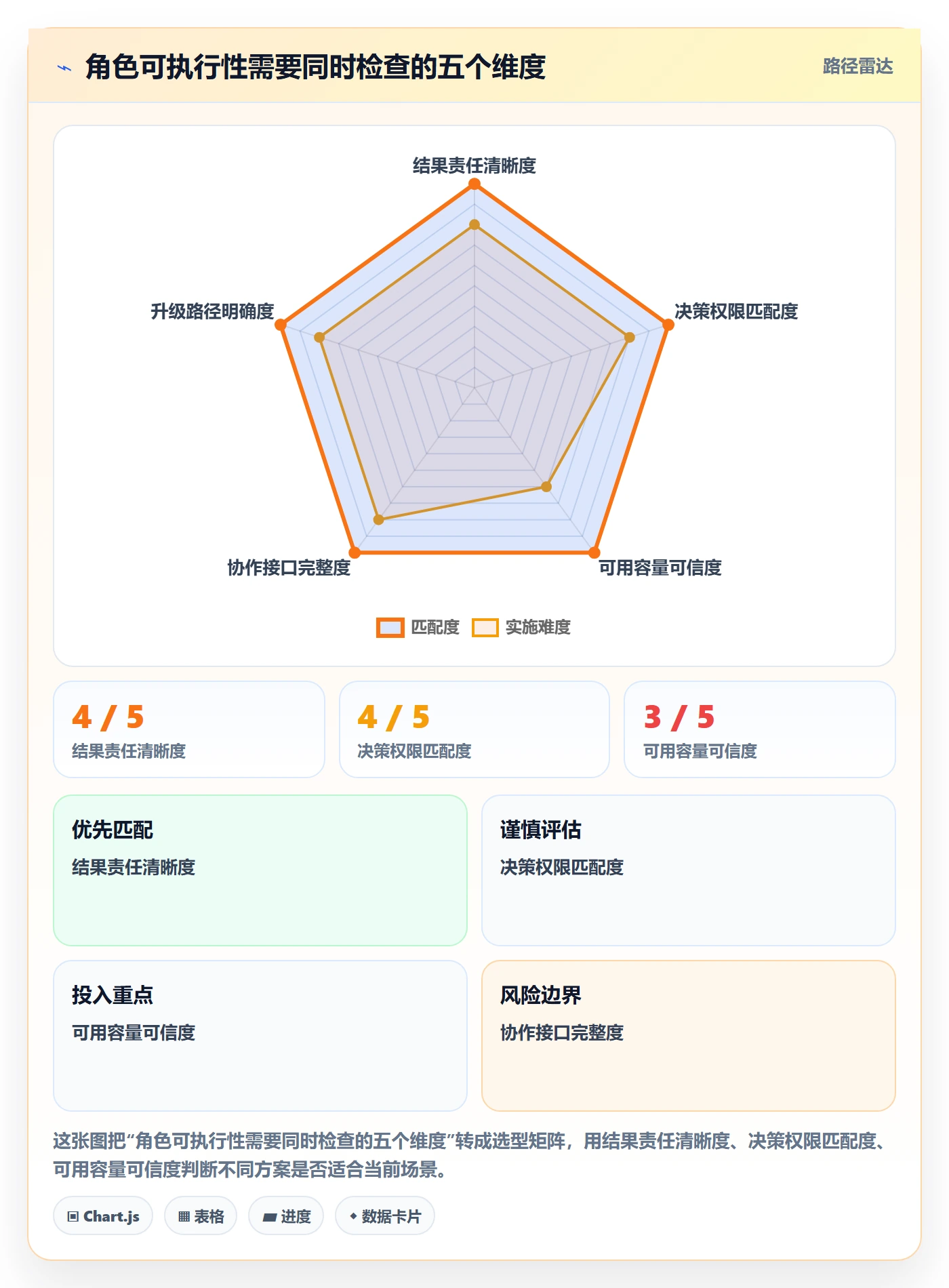 资源管理如何做好角色?项目经理最佳实践与操作步骤