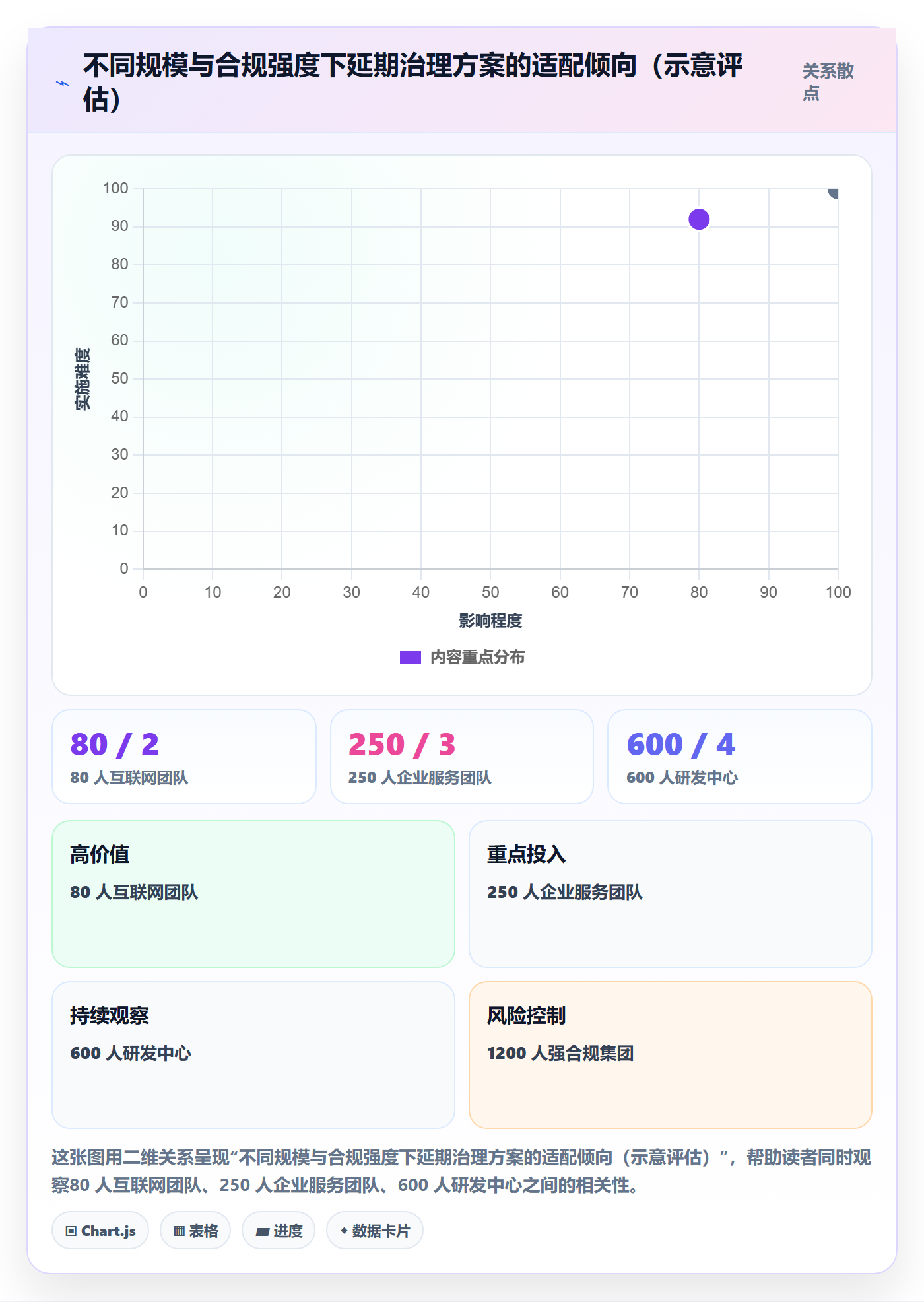 延期流程与规范:企业管理者任务执行最佳实践关键指标