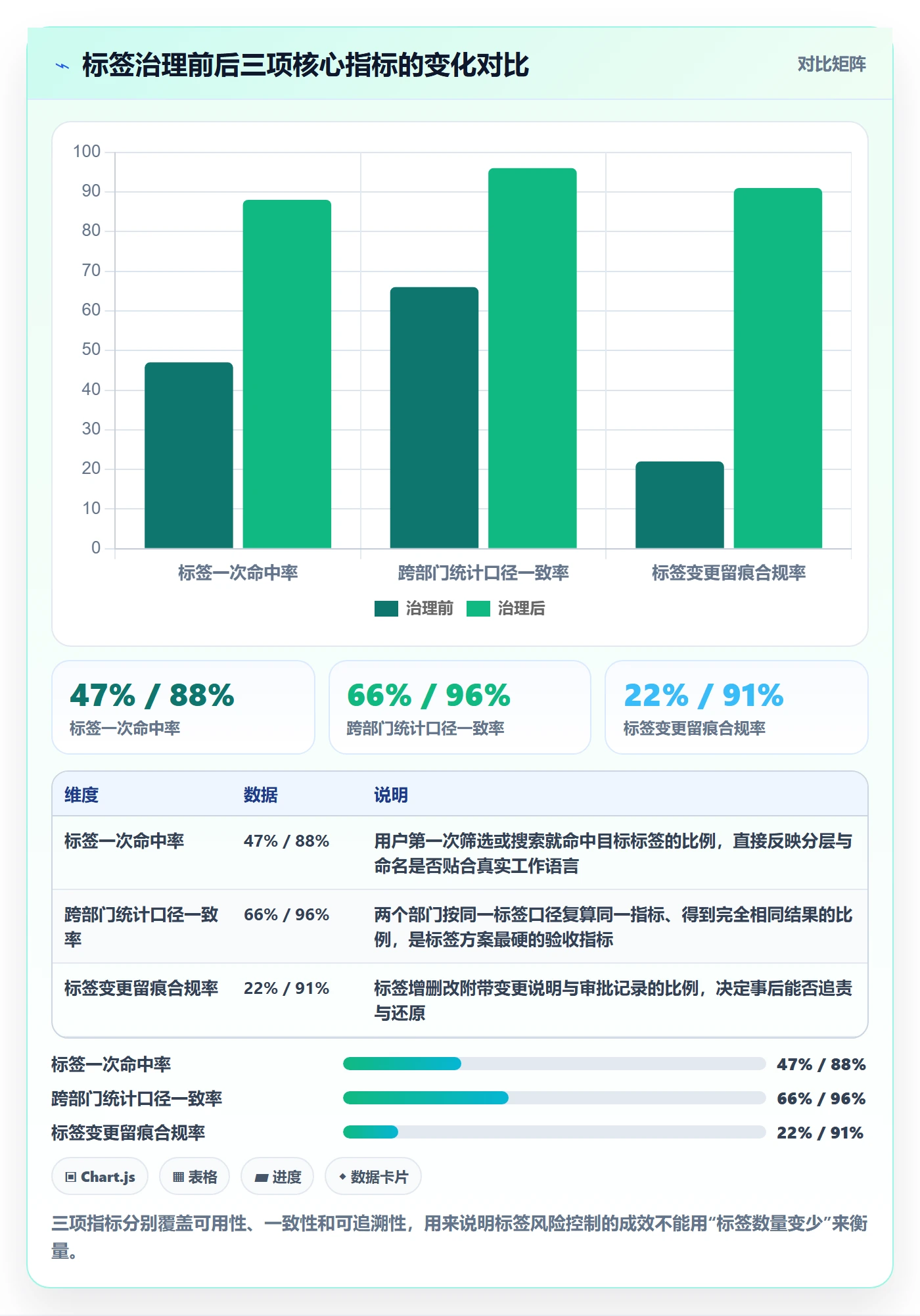 标签落地方案：跨部门团队开展任务属性的风险控制案例解析