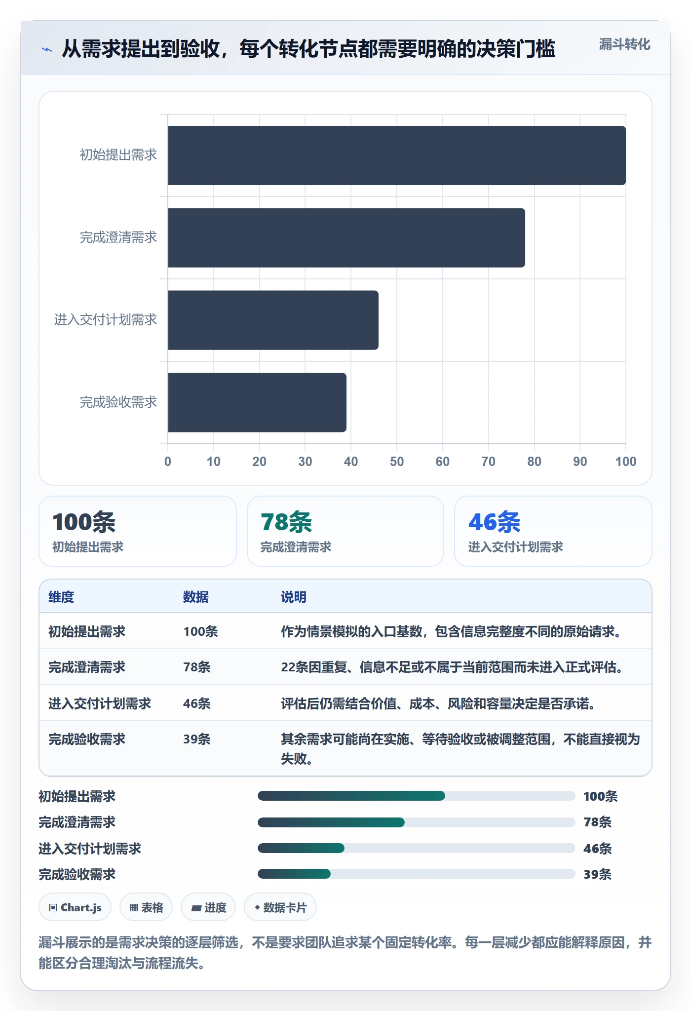 需求状态管理指南:实施团队如何做好需求管理,协同管理全流程