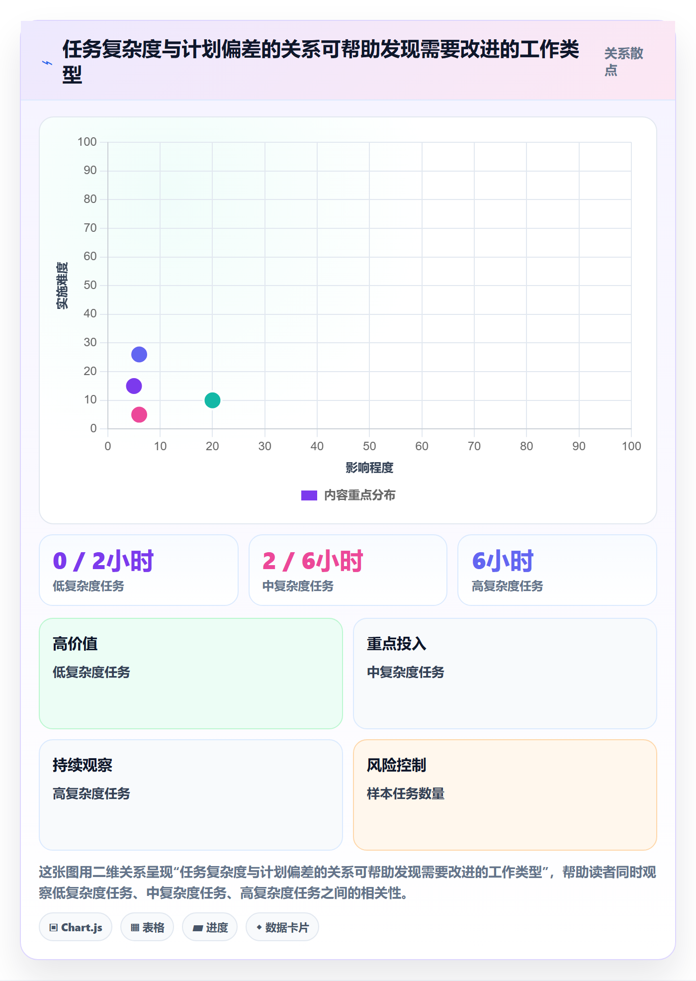 计划工时实操方法：项目成员提升工时管理效率的最佳实践方法与模板