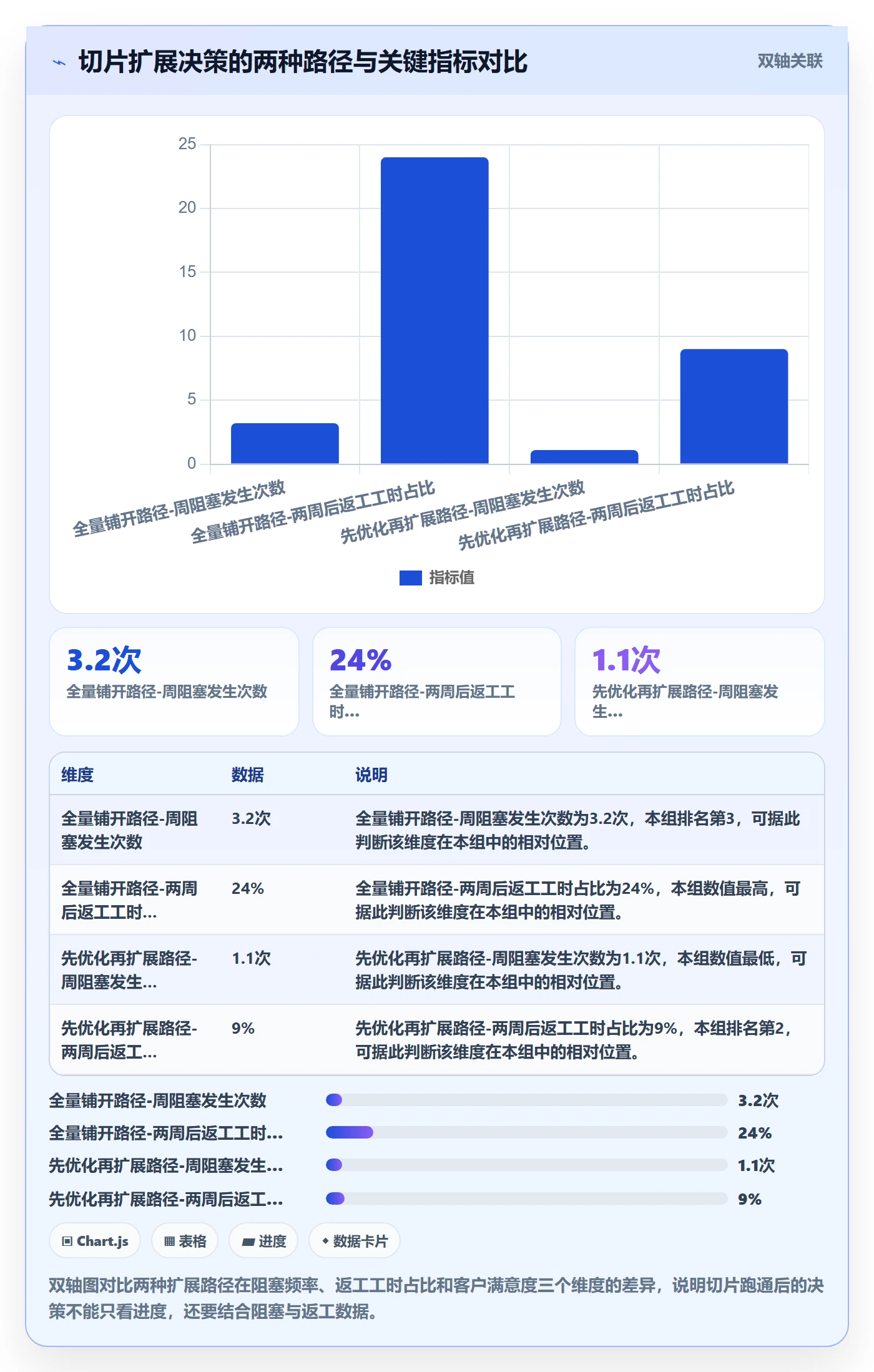 开始怎么做?实施团队最佳实践:任务执行从0到1