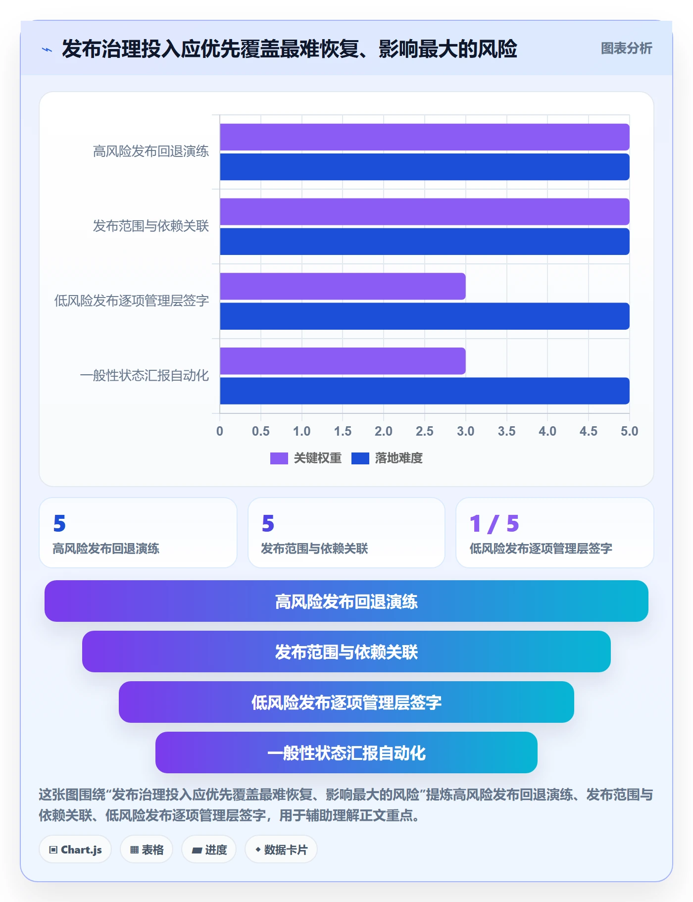 发布检查管理指南:管理层如何做好发布管理,落地方案全流程