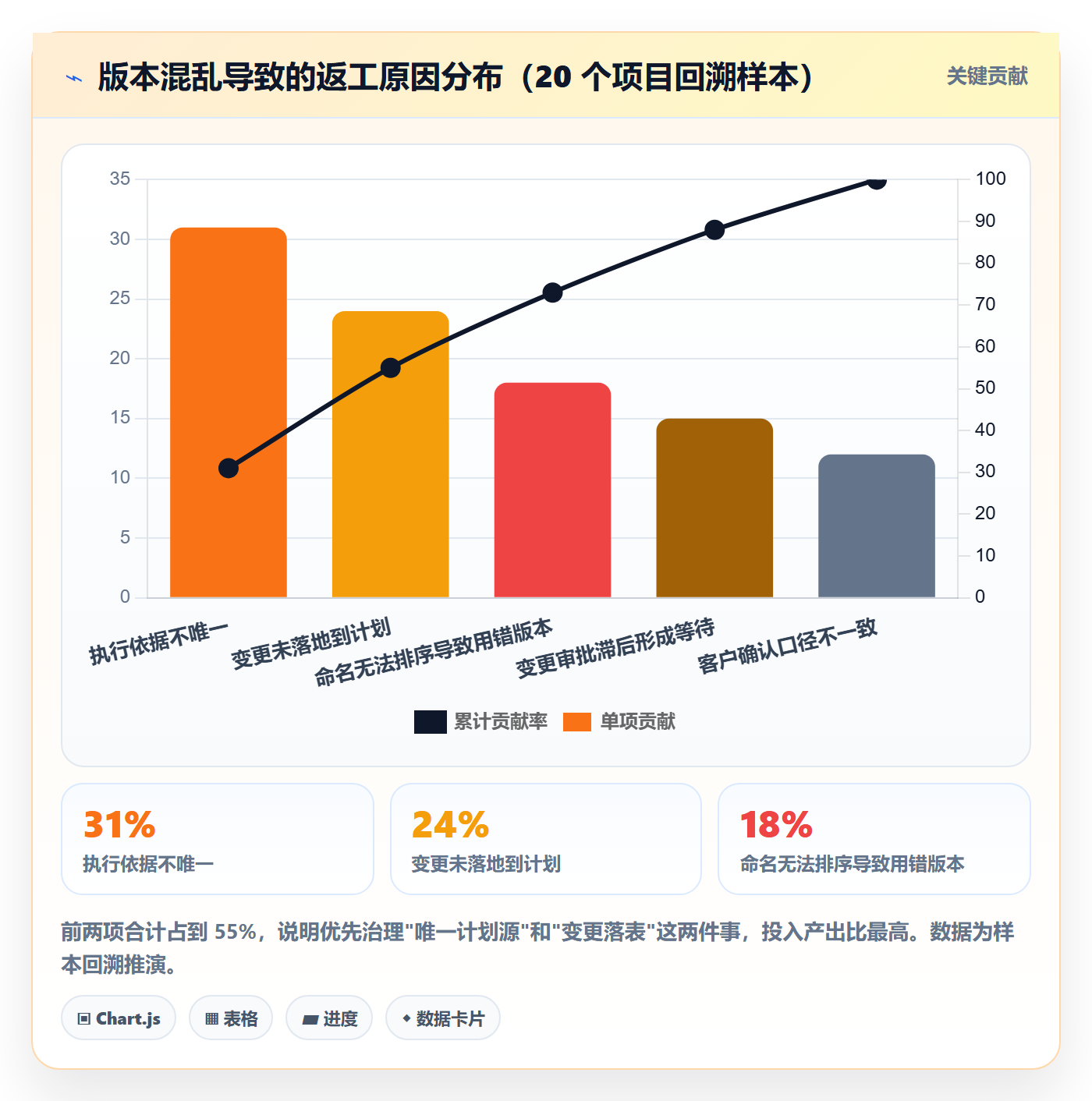 项目规划如何做好计划版本?实施团队协同管理与操作步骤
