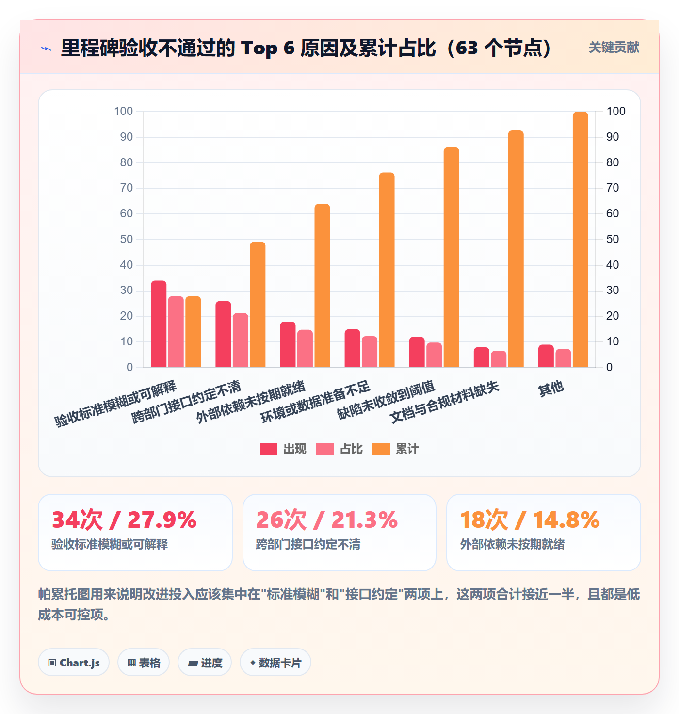 里程碑节点验收教程:跨部门团队实操方法,避坑指南