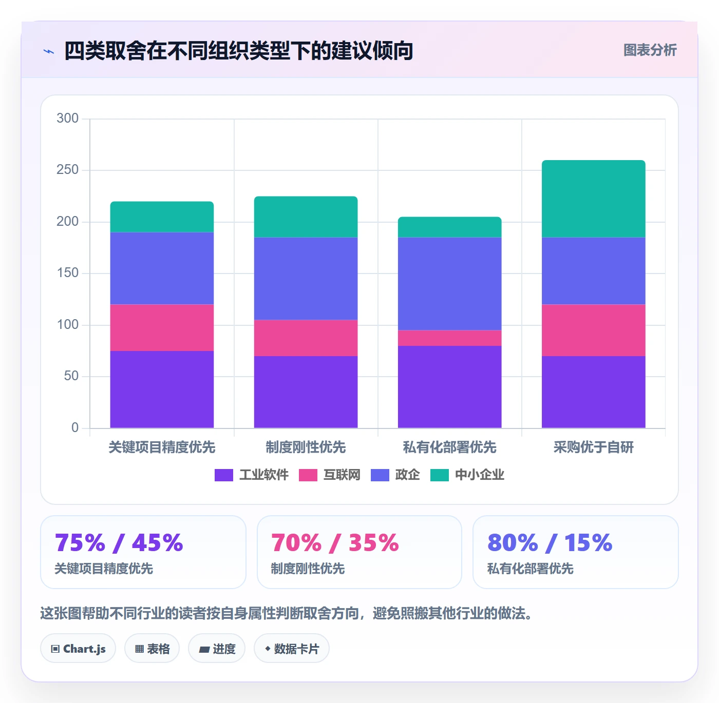 进度管理完成率全流程：管理层制度设计与一文讲清