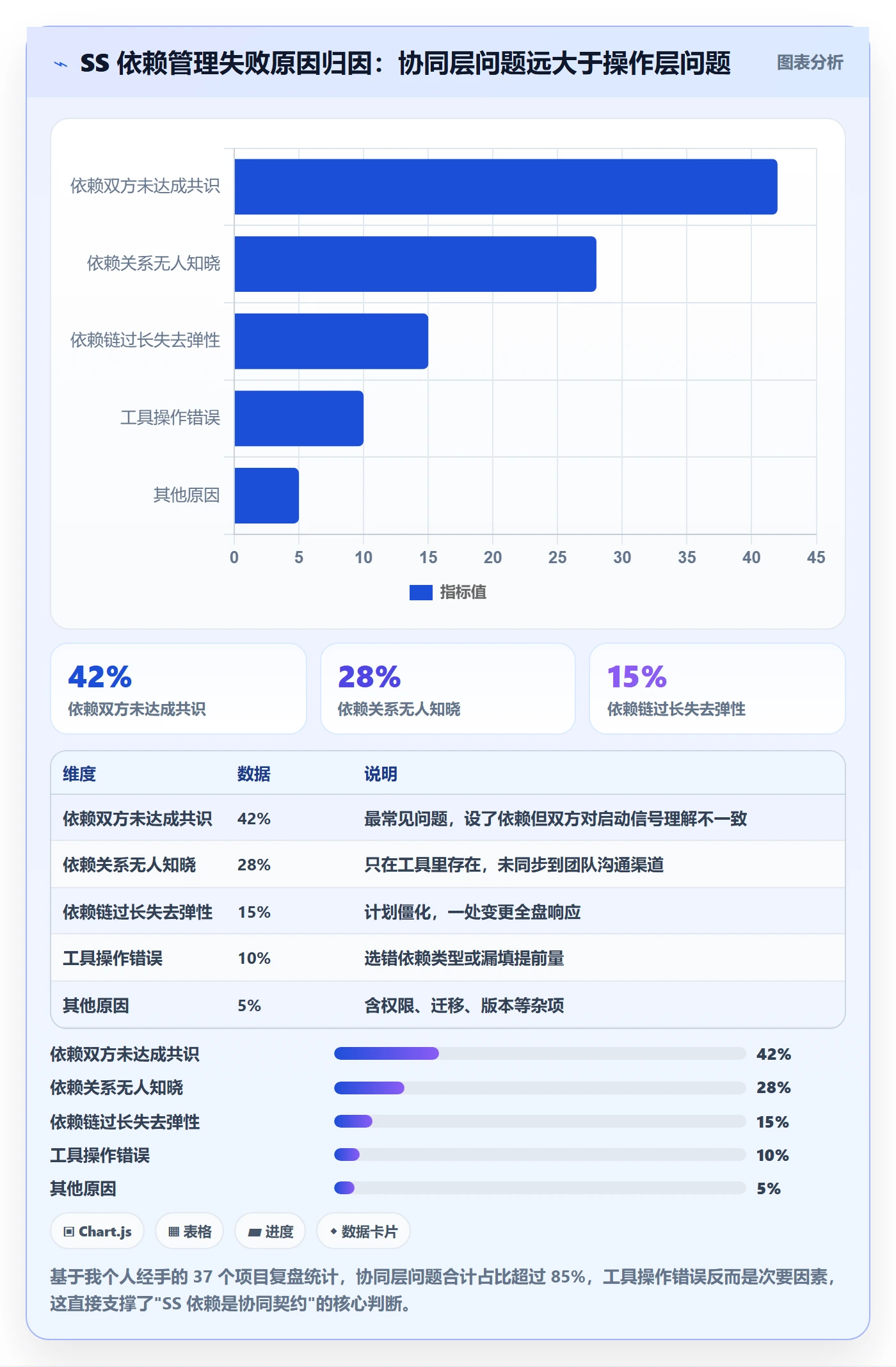 任务依赖SS教程：项目成员协同管理，避坑指南