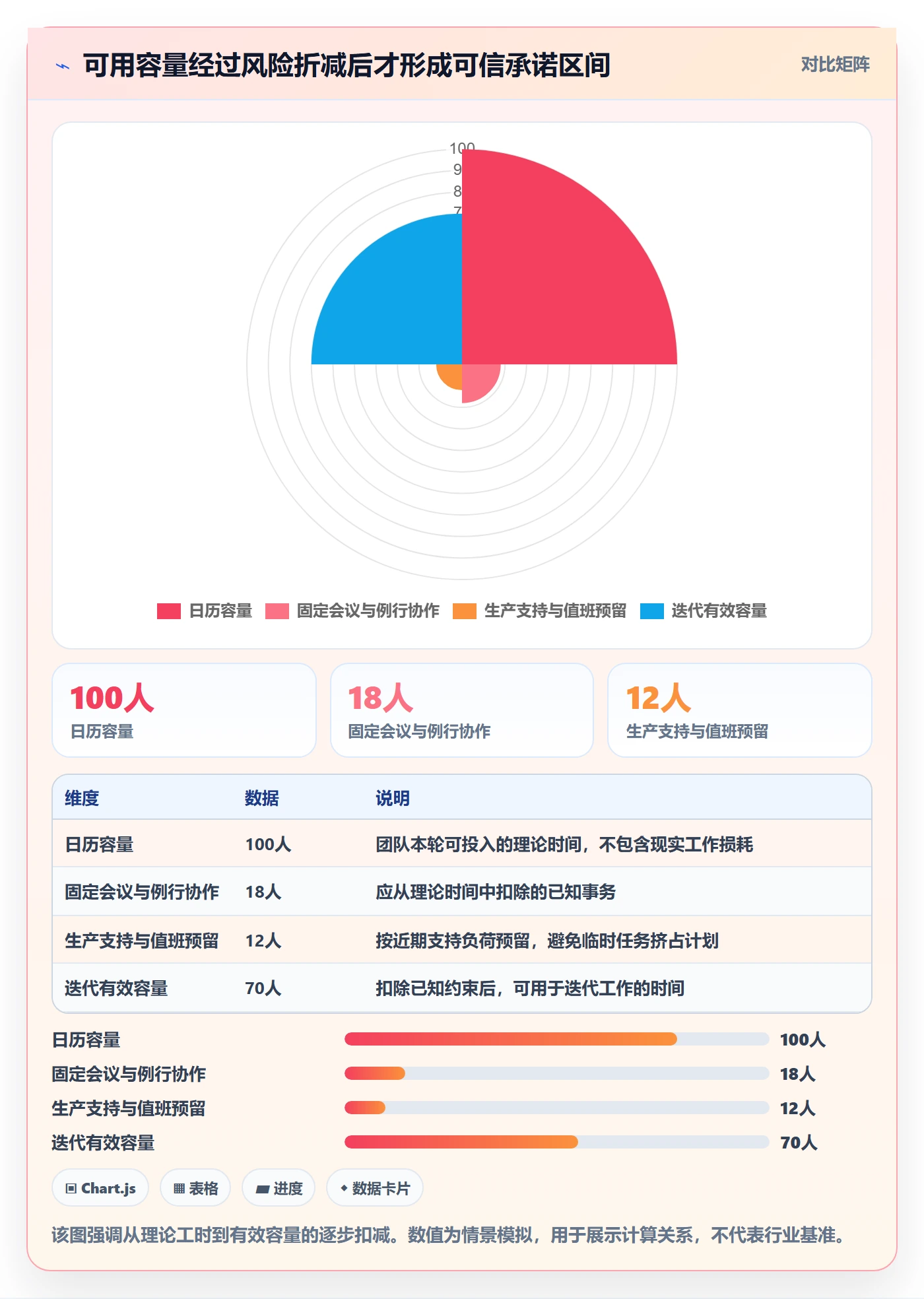 迭代管理如何做好迭代容量？项目负责人数据分析与操作步骤