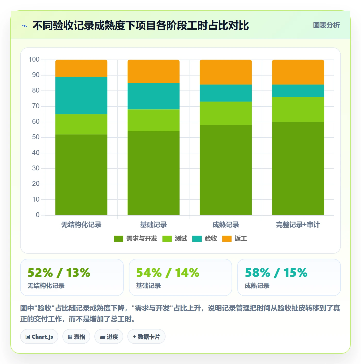 验收记录管理指南:实施团队如何做好任务验收,协同管理全流程