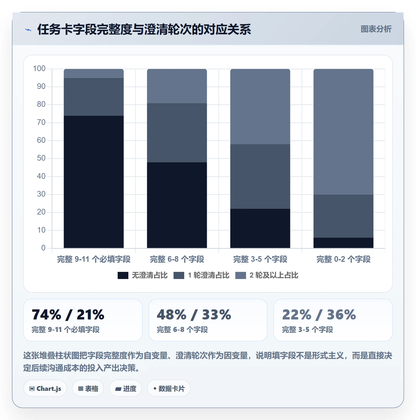 协办实操方法:产品经理提升任务分派效率的入门指南方法与模板