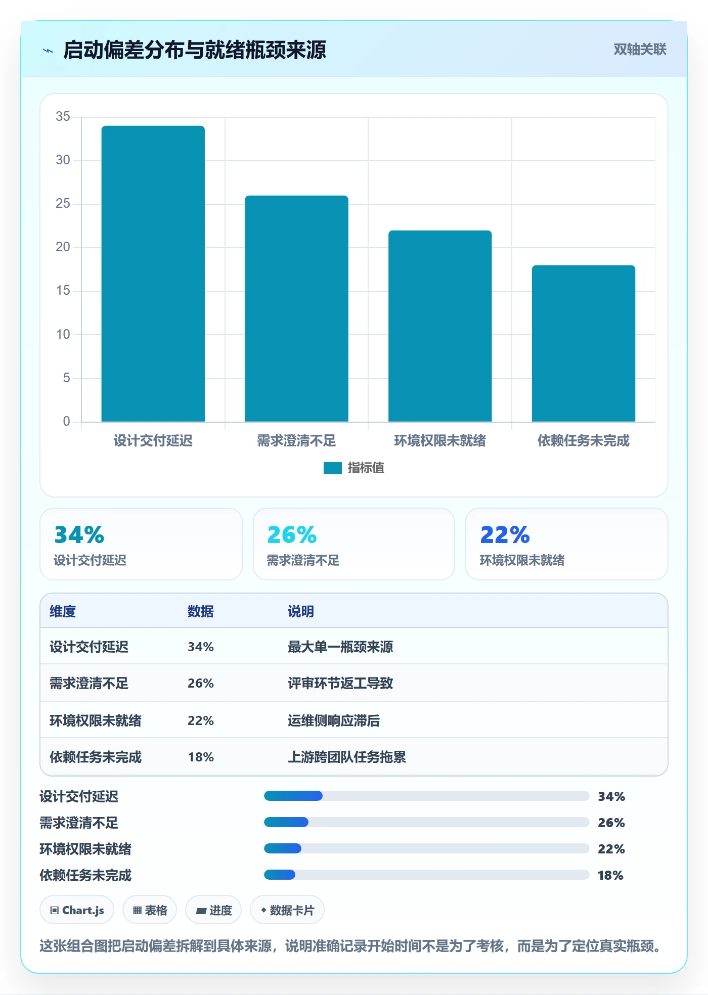 任务属性开始时间全流程:产品经理实操方法与一文讲清