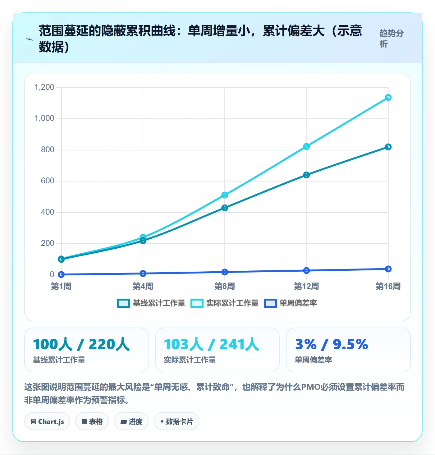 项目范围范围定义全流程:PMO入门指南与一文讲清
