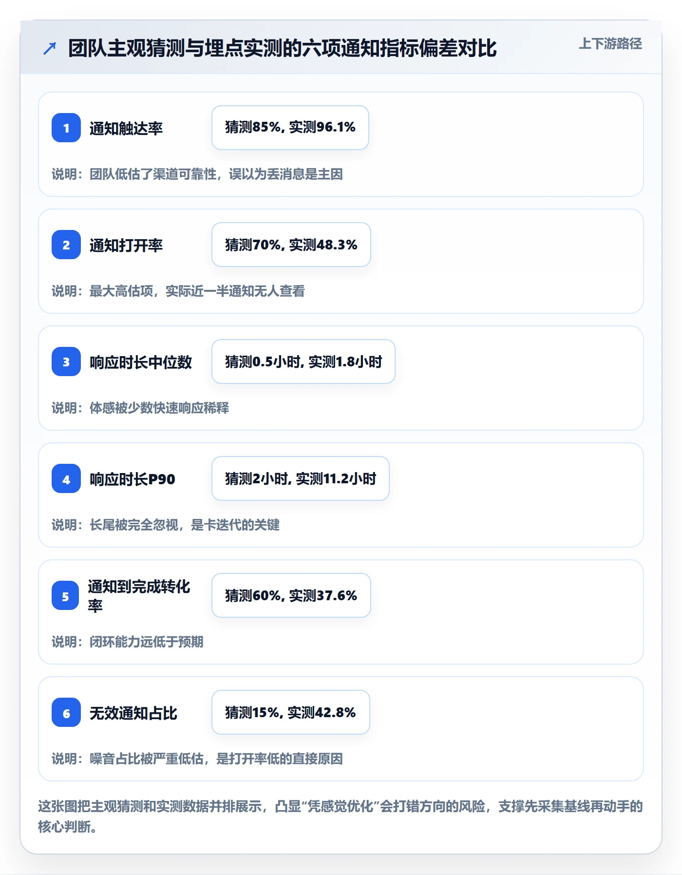 消息通知实操方法：研发团队提升任务提醒效率的数据分析方法与模板