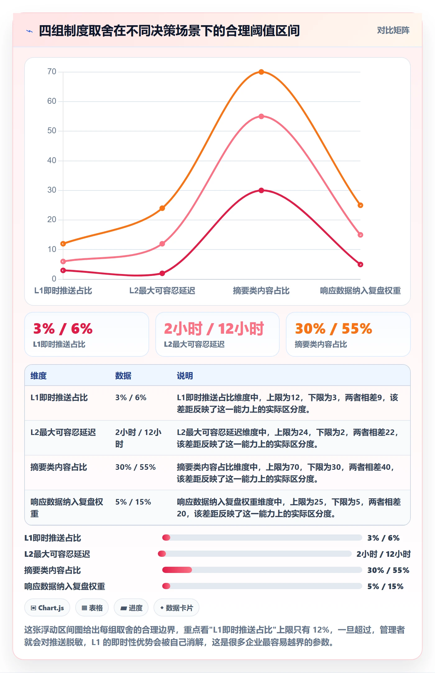 消息通知流程与规范:企业管理者任务提醒制度设计关键指标