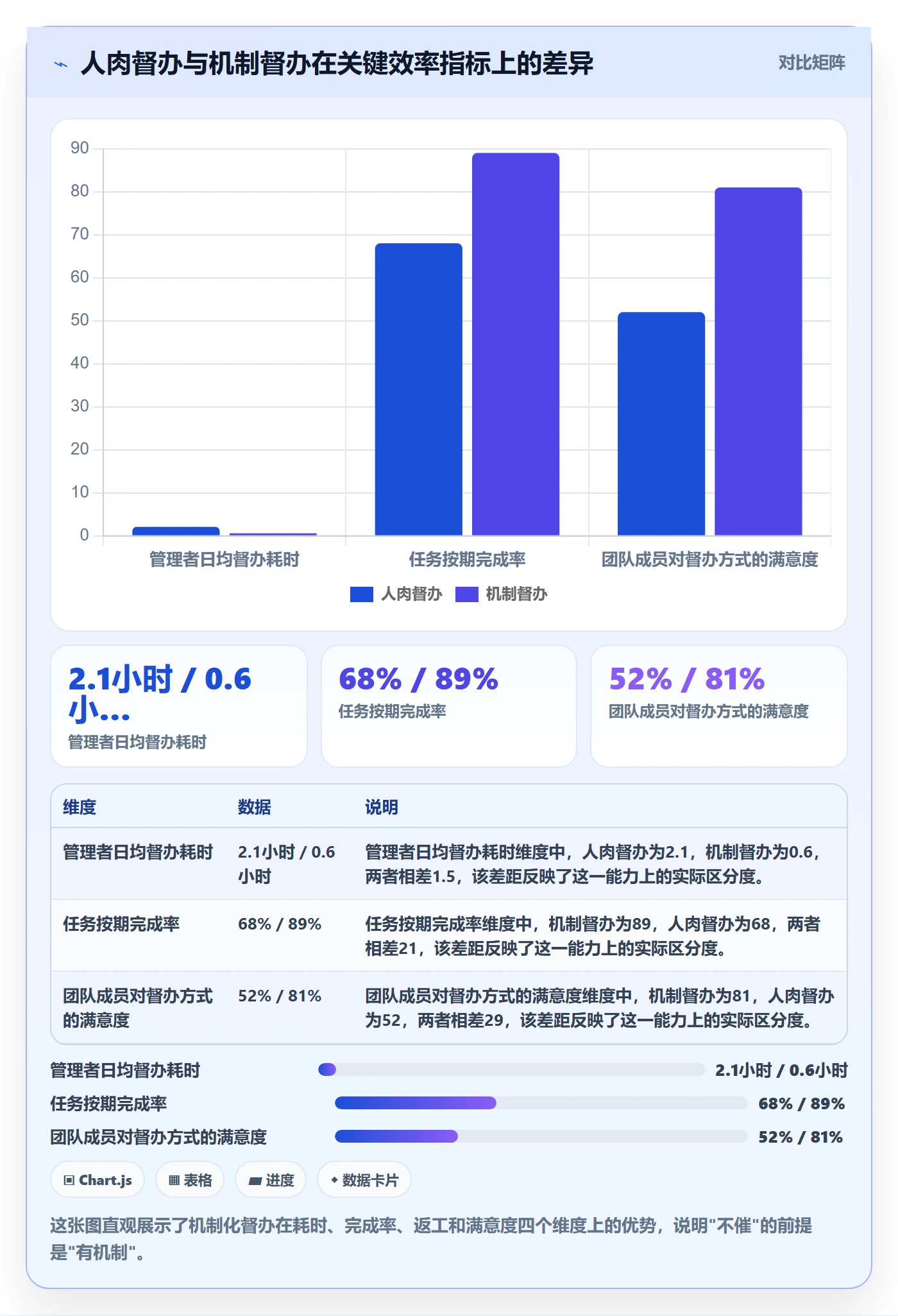 任务提醒督办教程：企业管理者效率提升，避坑指南