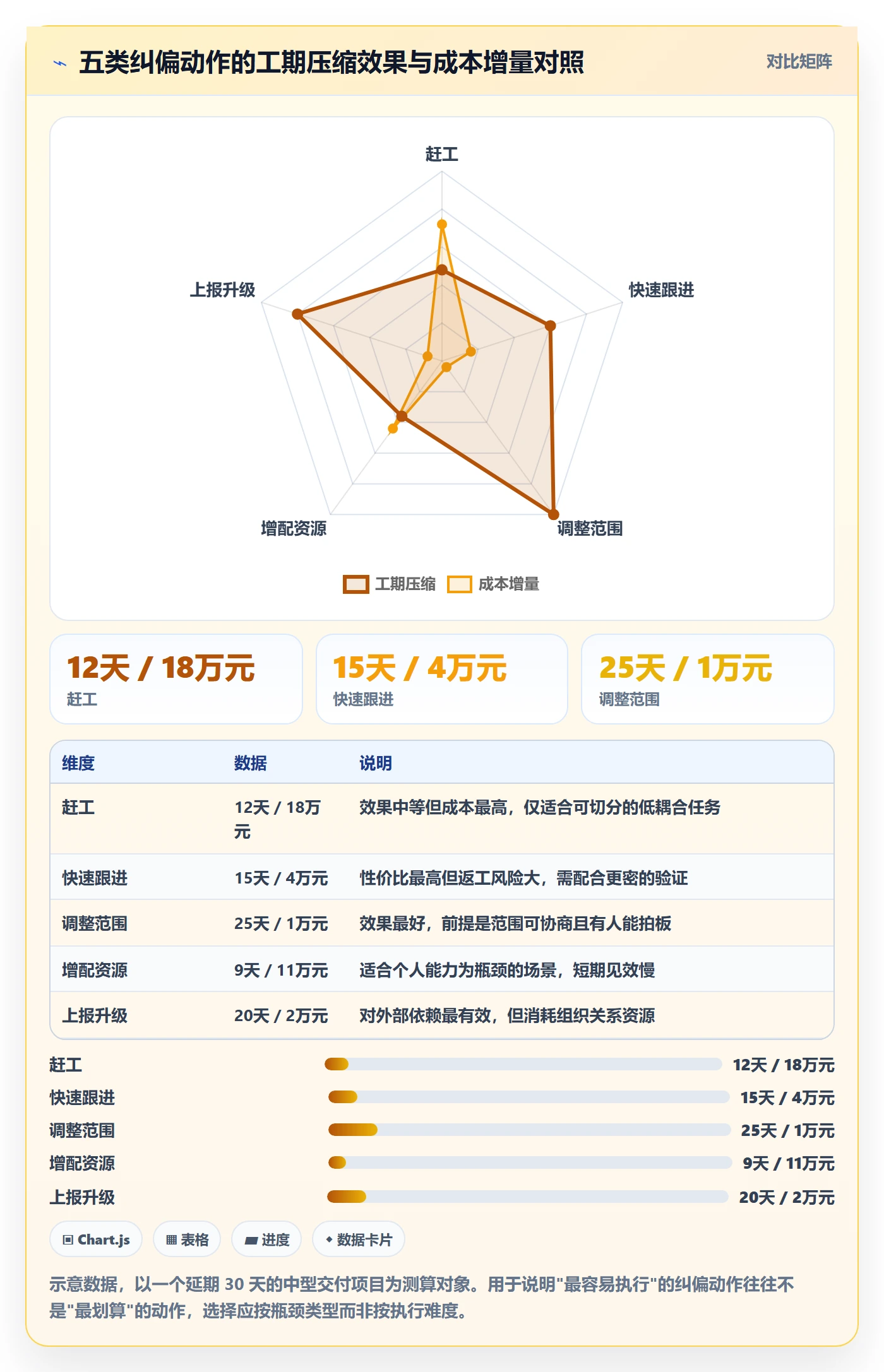 进度跟踪进展全流程：项目经理落地方案与一文讲清