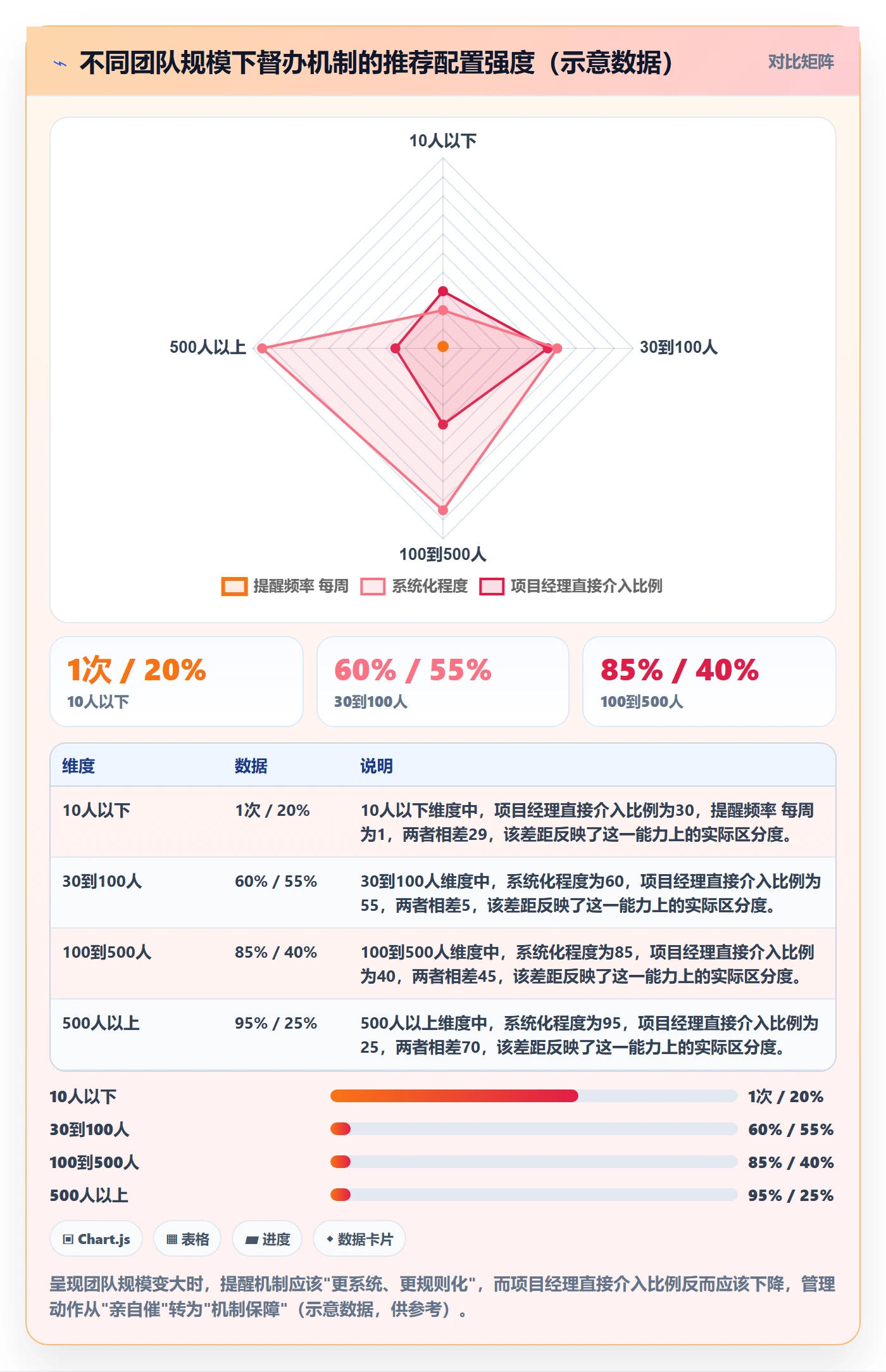 任务提醒如何做好督办?项目经理流程优化与操作步骤