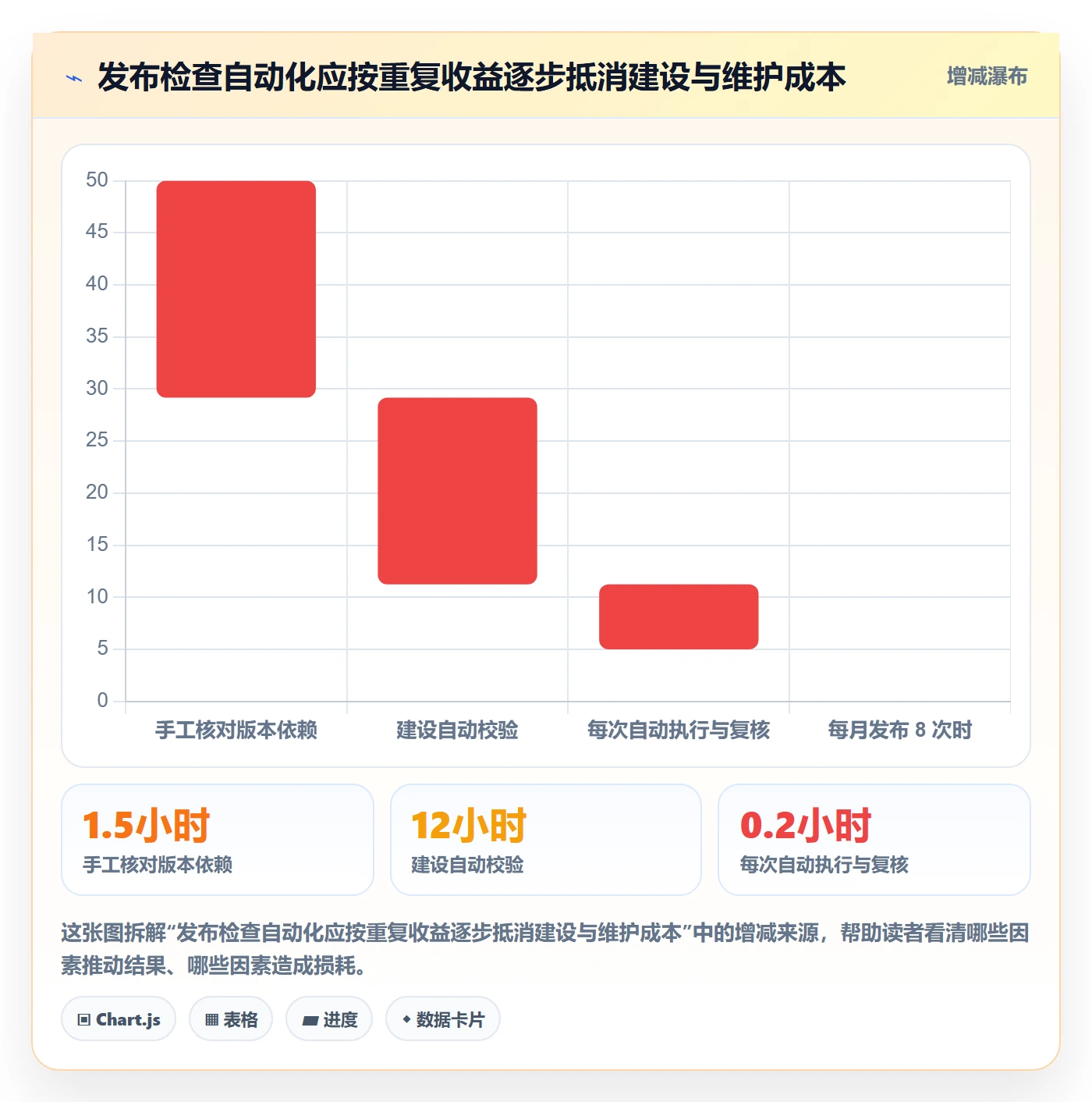 发布检查落地方案:项目负责人开展发布管理的风险控制案例解析