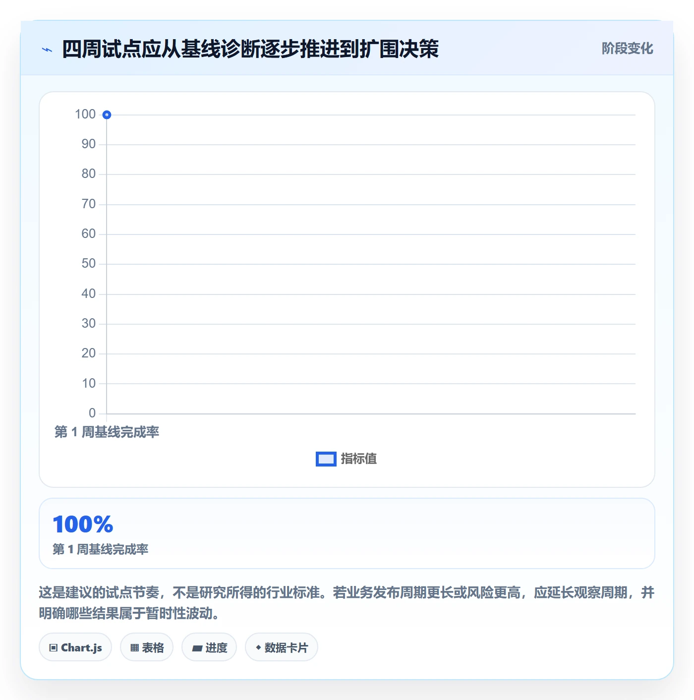 Bug / 缺陷修复教程:管理层流程优化,避坑指南