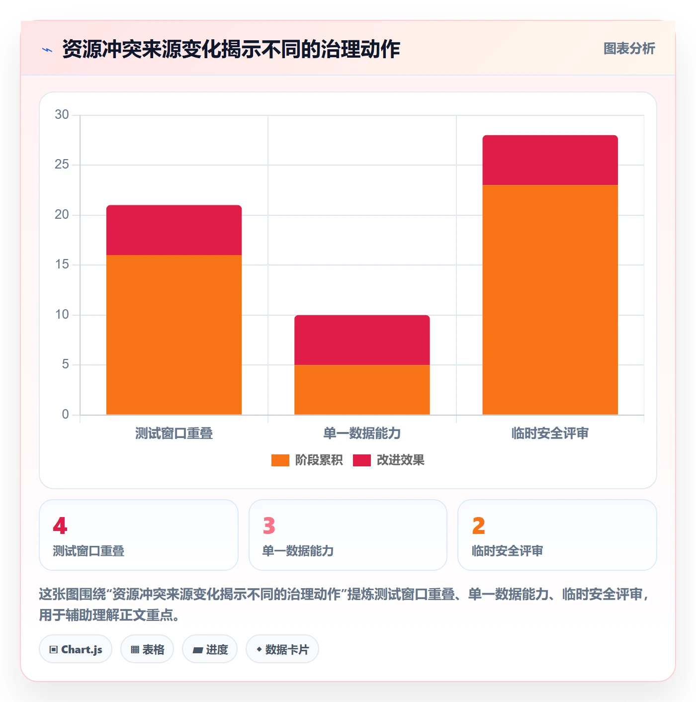 资源池流程与规范：研发团队资源管理数据分析关键指标