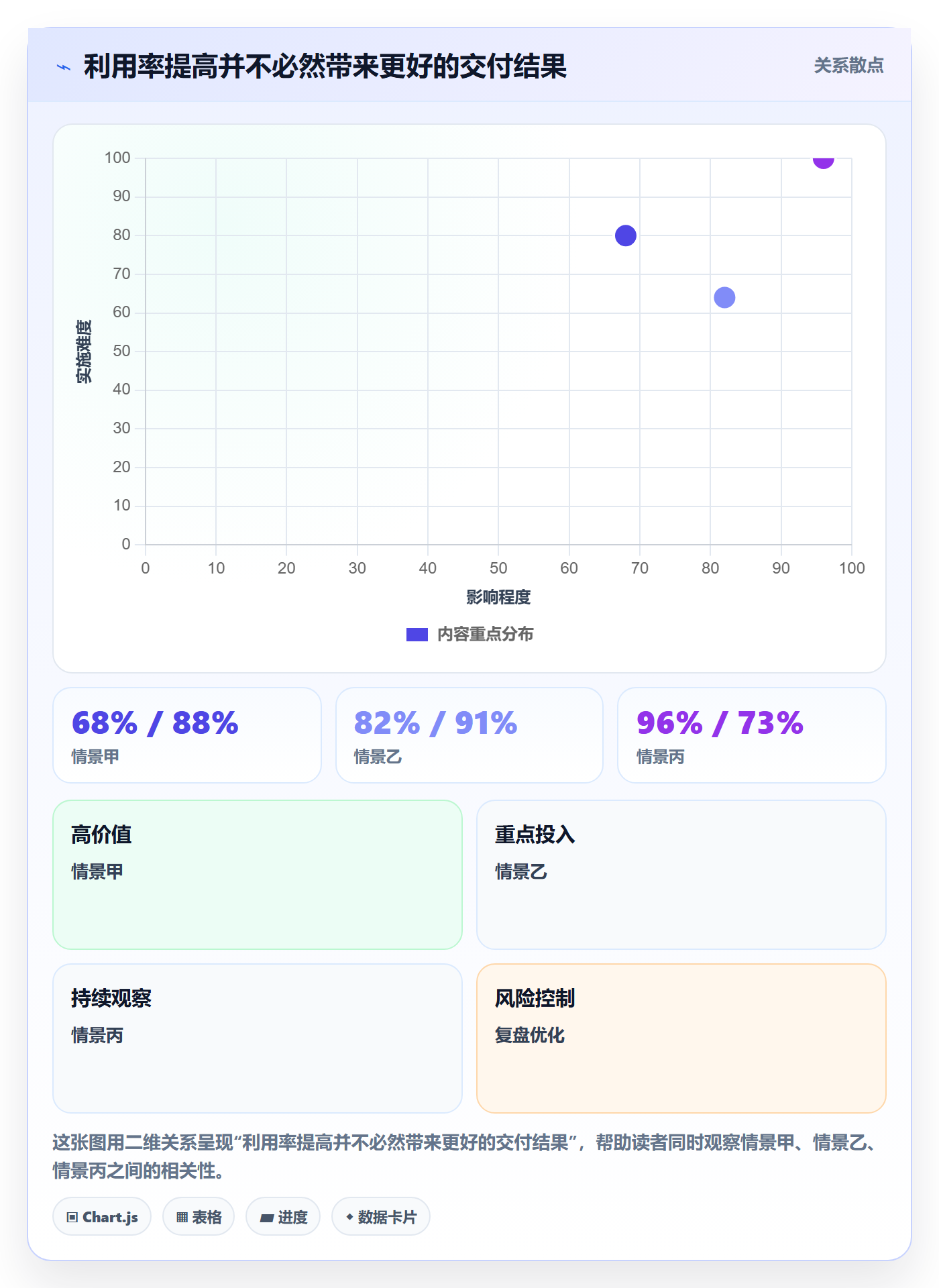 资源占用管理指南:实施团队如何做好资源管理,制度设计全流程