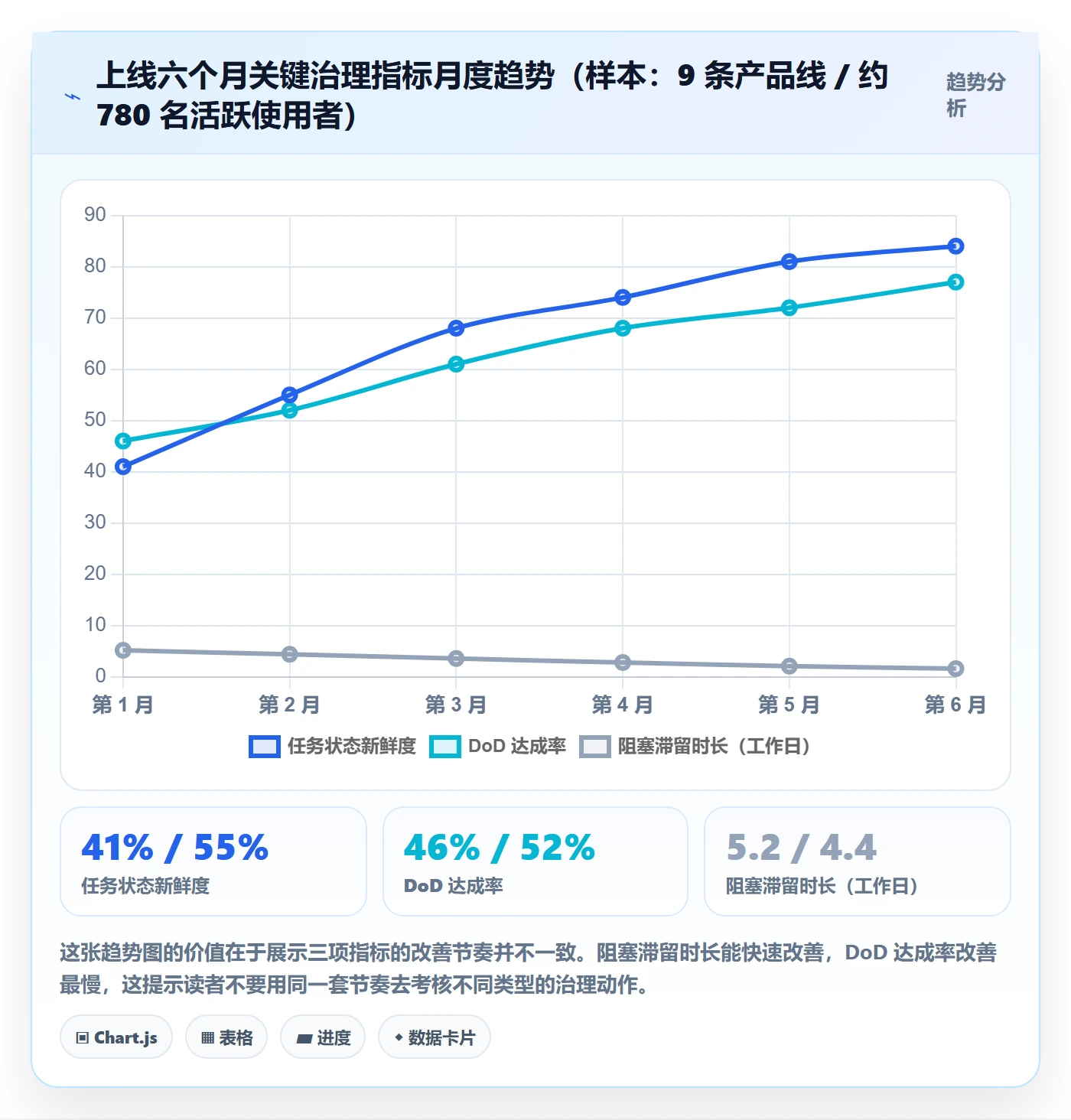 开始怎么做？PMO实操方法：任务执行从0到1