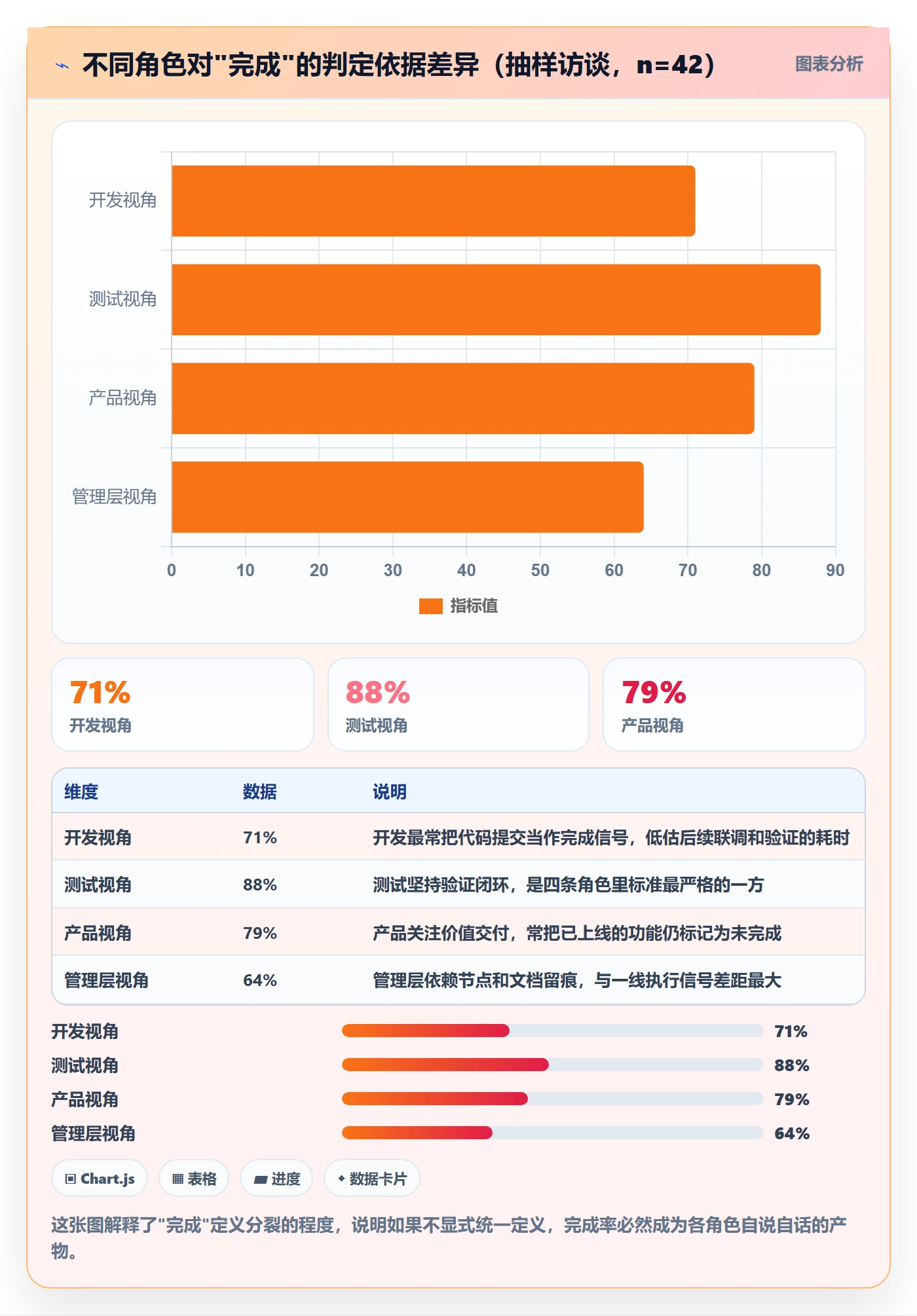 完成率怎么做?研发团队落地方案:进度管理从0到1