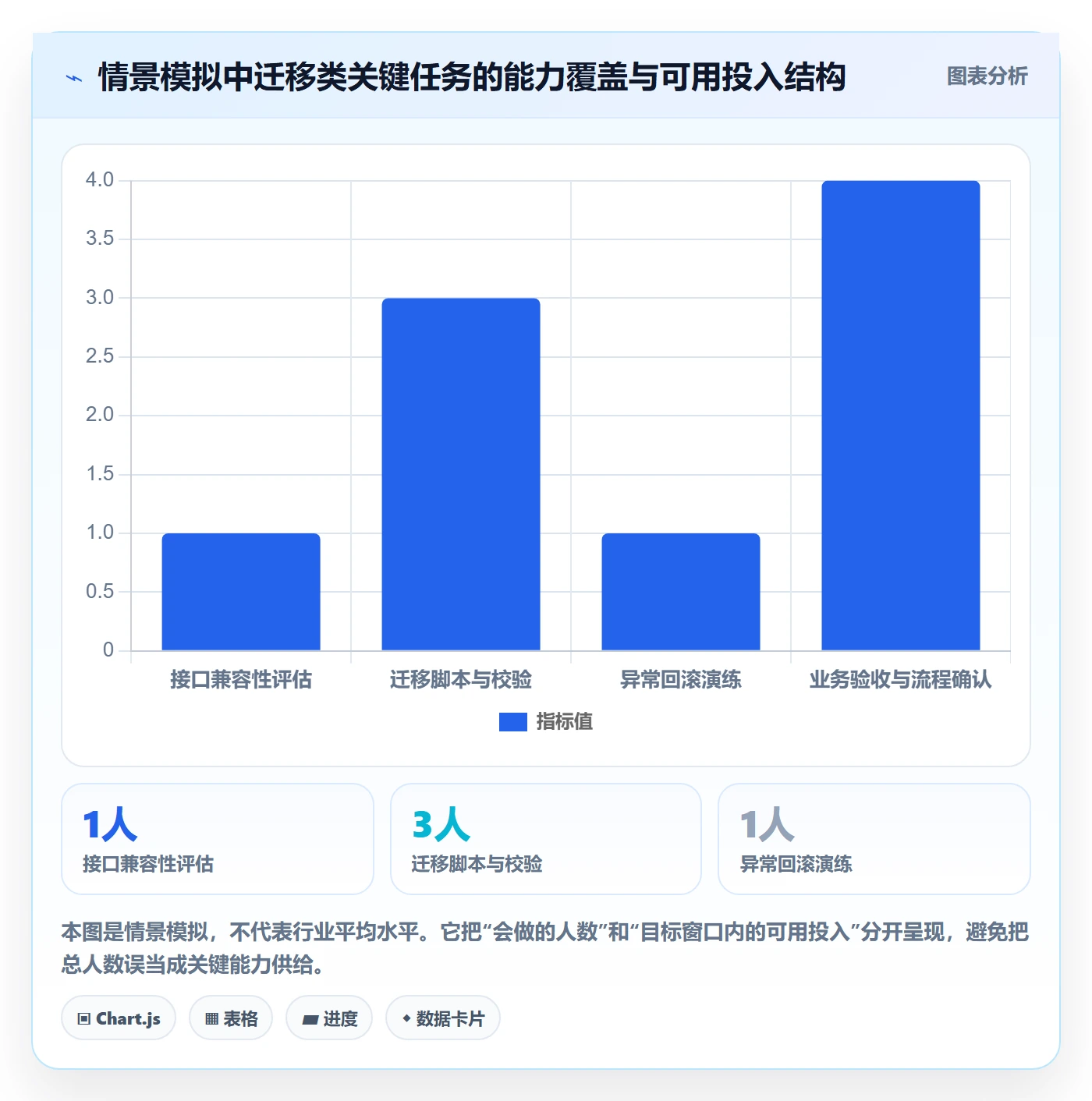 技能怎么做?项目成员数据分析:资源管理从0到1