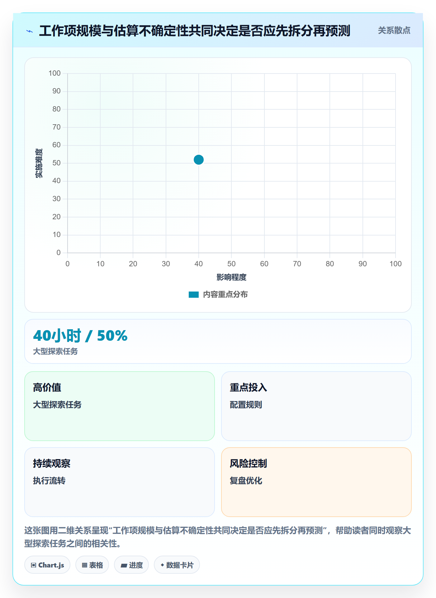剩余工时流程与规范:跨部门团队工时管理落地方案关键指标