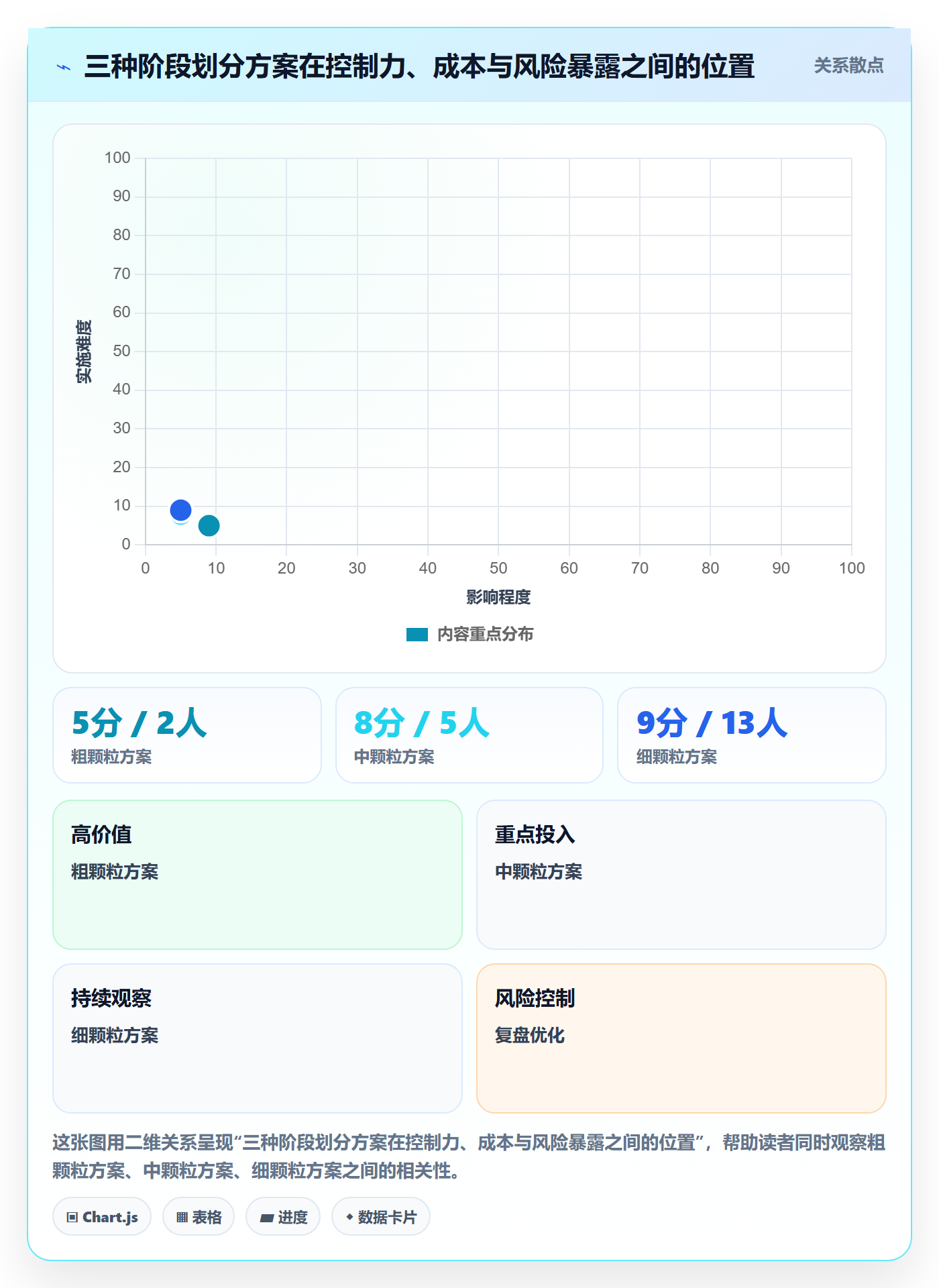 阶段计划落地方案:管理层开展项目规划的入门指南案例解析