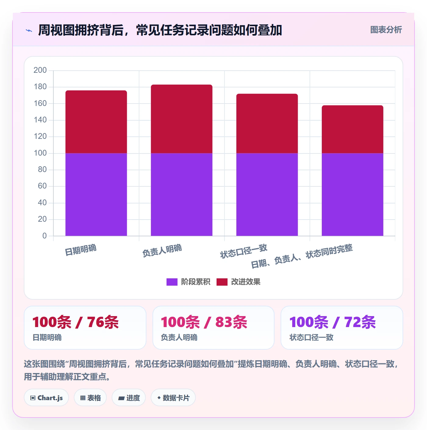 周视图怎么做?项目负责人最佳实践:日历视图从0到1
